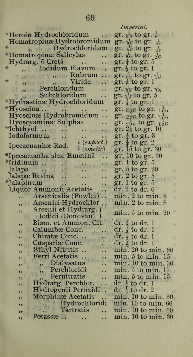 Heroin H^drochloridum Homatropinse Hydrobromidum * ,, Hydrochloridum ^Homatropinse Salicylas Hydrarg. o Creta ,, lodidum Flavum .. ,, ,, Rubrum .. * ,, ,, Viride ,, Perchloridum ,, Subchloridum ^Hydrastiiiee Hydrochloridum ^Hyoscina .. Hyoscinse Hydrobromidum .. Hyoscyaminse Sulphas ^Ichthyol .. lodoformum Ipecacuanha Rad. | ‘^Ipecacuanha sine Kmetina .. *Iridinum .. Jalapa .... Jalapse Resina *Jalapinum Idquor Ammonii Acetatis ,, Arsen icalis (Fowler) .. ,, Arsenici Hydrochlor ., ,, Arsenii et H3^drarg. ) lodidi (Donovan) 1 ,, Bism. et Ammon. Cit. ,, Calumbse Cone. ,. Chiratse Cone. .. ,, Cuspariae Cone. ,, Ethyl Nitritis .. ,, Ferri Acetatis .. ,, ,, Dialysatus ,, ,, Perchloridi ,, ,, Pernitratis ,, Hydrarg. Perchlor. .. ,, Hydrogenii Peroxidi.. ,, Morphinse Acetatis .. ,, ,, Hydrochloridi „ ,, Tartratis ,, Potassse .. gt. to gr. k gr. -sV to gr. ; gr. fiV) to gr. gr. to gr. gr. i to gr. T) gr. I to gr. 1 gr. ^ to gr. gr. -I to gr. 1 gr. .3I0 to gr. gr. ^^0- to gr. 5 gr. i to gr. 1 gr. oAo to gr. vio gr. to gr. lio gr. oiVo to gr. 1 Jo gr. 2§ to gr. 10 gr. J to gr. 3 gr. i to gr. 2 gr. 15 to gr. 30 gr., 10 to gr. 30 gr. 1 to gr. 5 gr. 5 to gr. 20 gr. 2 to gr. 5 gr. 1 to gr. 5 dr. 2 to dr. 6 min. 2 to min. 8 mill. 2 to min. 8 min. 5 to min. 20 dr. i dr. i- dr. h dr. I min. min. min. min. min. dr. h dr. I min. min. min. min. to dr. 1 to dr. 1 to dr. 1 to dr. 1 20 to min. 60 5 to min. 15 10 to min. 30 5 to min. 15 5 to min. 15 to dr. 1 to dr. 2 10 to mill. 60 10 to min. 60 10 to min. 60 10 to min. 30