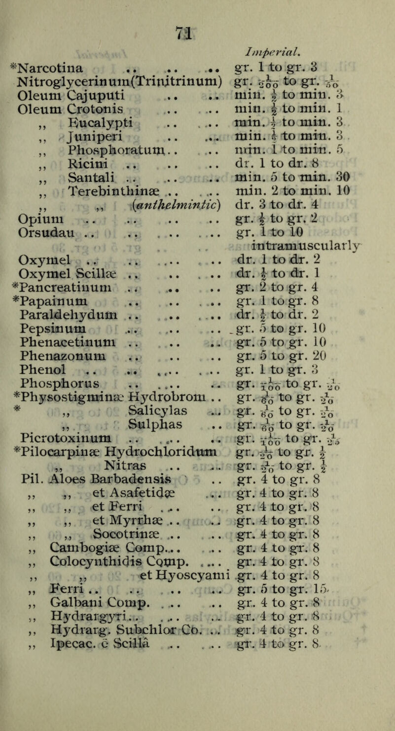^Narcotina .. .. •• Nitroglycerin um(Trinitrinum) Oleum Cajuputi Oleum Crotonis Eucalypti Juniperi Phosphoratum. Ricini San tali .. Terebinthinae ,, {anthelmintic) Opium Orsudau ,. Oxymel .. Oxymel Scillae .. *Pancreatiuuni .. ^Papainum Paraldehydum .. Pepsin um Phenacetinum .. Phenazonum Phenol Phosphorus *PhysostigminaL‘ Hydrobrom * ,, Salicylas ,, Sulphas Picrotoxinum .. ... ^Pilocarpinae Hydrochloridum ,, Nitras Pil. Aloes Barbadensis ,, ,, et Asafetidae ,, ,, et Ferri ,, ,, et Myrrhae .. ,, ,, Socotrinae . ,, Cambogiae Comp..,. ,, Colocyiithidis Cqijip. ,, ,, etHyoscyami „ Ferri.. ,, Galbani Comp. . .. ,, Hydrar.g3Ti... .... ,, Hydrarg. Subchlor Co. loiperial. gr. 1 to gr. 3 gr. 2^5 to gr. mill. I to min. min. I to min. 1 min. 5 to min. 3 min. k to min. 3 nrin. 1 to min. 5 dr. 1 to dr. 8 min. 0 to min. 30 min. 2 to min. 10 dr. 3 to dr. 4 gr. i to gr. 2 gr. 1 to 10 intramuscularly dr. 1 to dr. 2 dr. i to dr. 1 gr. 2 to gr. 4 gr. 1 togr. 8 dr. I to dr. 2 gr. T) to gr. 10 gr. 5 to gr. 10 gr. 5 to gr. 20 gr. 1 to gr. 3 gr. -f is to gr. gr. ^6 to gr. 2i„- gr. -/<; to gr. gr. i4- to gr. g> - V5o to gr. gr. to gr. i gr. to gr. i gr. 4 to gr. 8 gr. 4 to gr. 8 gr. 4 to gr. 8 gr. 4 to gr. 8 gr, 4 to gr. 8 gr. 4 to gr. 8 gi*. 4 to gr. 8 gr. 4 to gr. 8 gr. *5 to gr. 15^ gr. 4 to gr. 8 gr. 4 to gr. -S gr. 4 to gr. 8