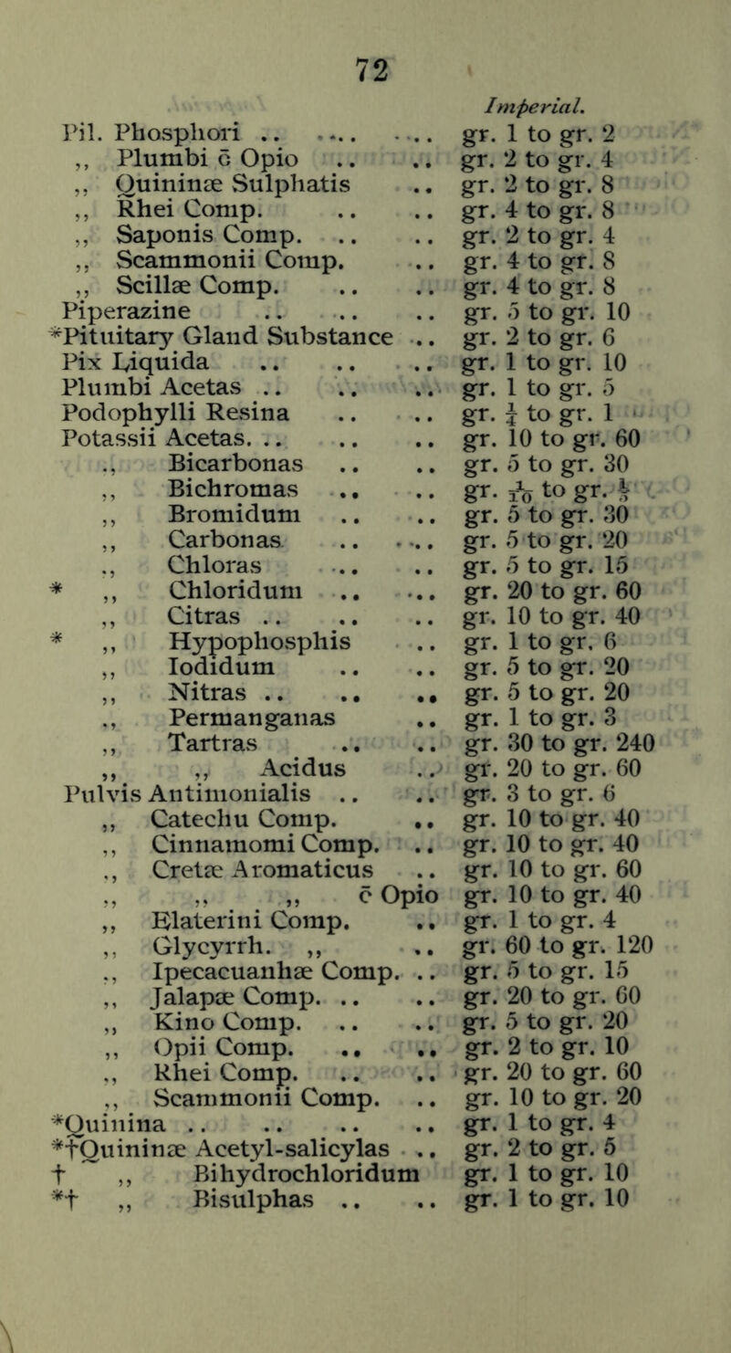 Pil. Phosphori .. ,, Plumbi G Opio ,, Quininse Sulphatis ,, Rhei Comp. ,, Saponis Comp. ,, Scammonii Comp. ,, Scillae Comp. Piperazine ^Pituitary Gland Substance Pix lyiquida Plumbi Acetas .. Podophylli Resina Potassii Acetas. .. Bicarbonas Bichromas Bromidum Carbonas Chloras Chloridum Citras .. Hypophospliis lodidum Nitras .. Permanganas Tartras ,, Acidus Pulvis Aiitinionialis Catechu Comp. Cinnamomi Comp. Cretan Aromaticus ,, ,, e Opio Hlaterini Comp. Glycyrrh. „ Ipecacuanhae Comp. Jalapae Comp. .. Kino Comp. Opii Comp. ., Rhei Comp. ,, Scammonii Comp. *Ouinina .. *tQuininae Acetyl-salicylas t ,, Bihydrochloridum Imperial. gr. 1 to gr. 2 gr. 2 to gr. 4 gr. 2 to gr. 8 gr. 4 to gr. 8 gr. 2 to gr. 4 gr. 4 to gr. 8 gr. 4 to gr. 8 gr. 5 to gr. 10 gr. 2 to gr. 6 gr. 1 to gr. 10 gr. 1 to gr. 5 gr. i to gr. 1 gr. 10 to gr. 60 gr. o to gr. 30 gr. ^ to gr. i gr. 5 to gr. 30 gr. .5 to gr. 20 gr. 5 to gr. 15 gr. 20 to gr. 60 gr. 10 to gr. 40 gr. 1 to gr. 6 gr. 5 to gr. 20 gr. 5 to gr. 20 gr. 1 to gr. 3 gr. 30 to gr. 240 gr. 20 to gr. 60 gr. 3 to gr. 6 gr. 10 to gr. 40 gr. 10 to gr. 40 gr. 10 to gr. 60 gr. 10 to gr. 40 gr. 1 to gr. 4 gr. 60 to gr. 120 gr. 5 to gr. 15 gr. 20 to gr. 60 gr. 5 to gr. 20 gr. 2 to gr. 10 gr. 20 to gr. 60 gr. 10 to gr. 20 gr. 1 to gr. 4 gr. 2 to gr. 5 gr. 1 to gr. 10