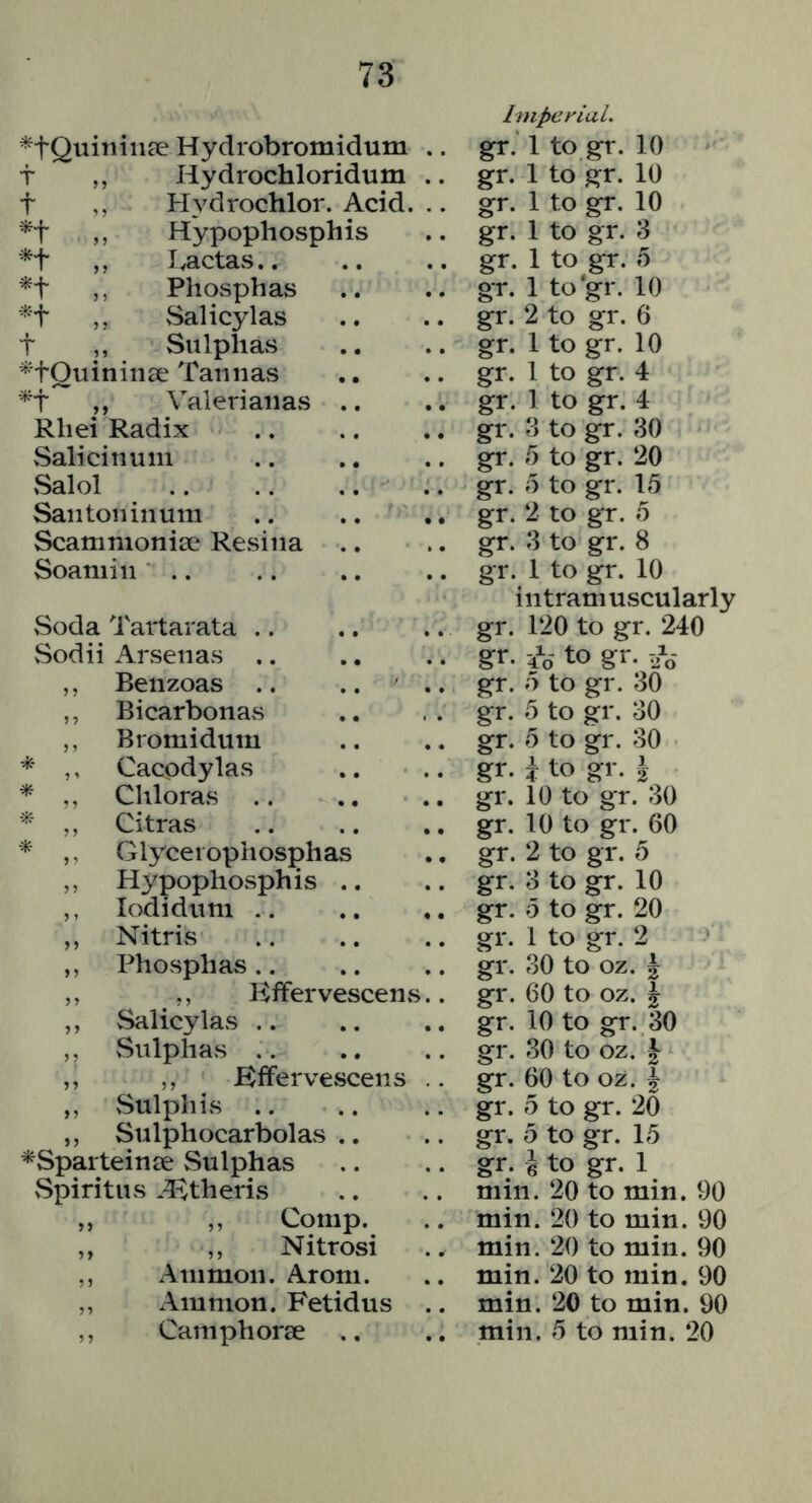 Hydrobromidum t ,, Hydrochloridum t ,, Hydrochlor. Acid. ,, Phosphas gr. 1 to gr. 10 ,, vSalicylas gr. 2 to gr. 6 t ,, Sulphas gr. 1 to gr. 10 ^'tOuiniiise Tanna.s gr. 1 to gr. 4 ,, Valeri anas .. gr. 1 to gr. 4 Rliei Radix gr. 3 to gr. 30 Salicinum gr. 5 to gr. 20 Salol gr. 0 to gr. 15 San ton ilium .. .... gr. 2 to gr. 5 Scammonise Resina gr. 3 to gr. 8 Soaniin .. gr. 1 to gr. 10 i 11 tram uscularly Soda Tartarata gr. 120 to gr. 240 Sodii Arsen as .. gr. -4^ to gr. -/o Benzoas .. .. ' .. gr. 5 to gr. 30 Bicarbonas gr. 5 to gr. 30 ,, Bromidum gr. 5 to gr. 30 Cacodylas gr. i to gr. ^ Chloras gr. 10 to gr. 30 Citras gr. 10 to gr. 60 * Glycei ophosphas gr. 2 to gr. 5 ,, Hypopliosphis .. gr. 3 to gr. 10 ,, lodiduiii gr. 5 to gr. 20 ,, Nitris gr. 1 to gr. 2 ,, Phosphas.. gr. 30 to oz. i ,, ,, Kffervescens.. gr. 60 to oz. i Salicylas gr. 10 to gr. 30 ,, Sulphas .. gr. 30 to oz. J ,, Effervescens .. gr. 60 to oz. 1 ,, vSulphis .. gr. 5 to gr. 20 } j Sulphocarbolas ,. gr. 5 to gr. 15 ^Sparteinse Sulphas gr. 1 to gr. 1 vSpiritus .^^theris mill. 20 to min. 90 ,, ,, Comp. min. 20 to min. 90 1 ,, ,, Nitrosi min. 20 to min. 90 ,, Ammon. Atom. min. 20 to min. 90 ,, Ammon. Fetidus .. min. 20 to min. 90 ,, Camphorse min. 5 to min. 20 ImpeyiaL gr. 1 to gr. 10 gr. 1 to gr. 10 gr. 1 to gr. 10
