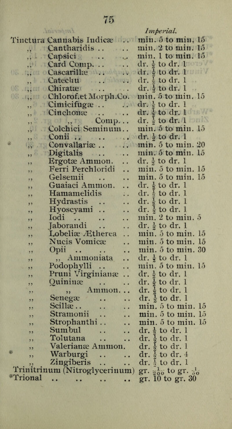 Tiiictura Cannabis Indica^ .. hnperial. min. 5 to miii. 15 ,, Cantharidis .. min. , 2 to min. 15 ,, . Capsid min. 1 to min. 15 ,. Card Comp. .. dr. \ to dr. 1 ,, Cascarillai .. dr. 1 to dr. 1 ,, Catechu dr. \ to dr. 1 ,, Chiratse dr. h to dr. 1 ,, Chlorof.et Morph .Co. min. , 5 to min. 15 ,, Cimicifugse .. dr. A to dr. 1 ,, Cinch oine dr. 1 dr. J to dr. 1 ,, ,, Comp... to dr. 1 Colchici Seminum.. min. . 5 to min. 15 ,, Conii dr. k to dr. 1 * ,, Convallariae .. min, . 5 to min. 20 ,, Digitalis min, . 5 to min. 15 ,, Ergotae Ammon. .. dr. 1 to dr. 1 ,, Ferri Perch loridi .. niin . 5 to min. 15 ,, Gelsemii min . 5 to min. 15 ,, Guaiaci Ammon. .. dr. J to dr. 1 ,, Hamanielidis dr. h to dr. 1 ,, Hydrastis di-.i ; to dr. 1 ,, Hyoscyami .. dr. 1 i to dr. 1 „ lodi min . 2 to min. 5 ,, Jaborandi dr. k to dr. 1 ,, Eobeliae ^therea .. min . 5 to min. 15 ,, Nucis Vomicae min . 5 to min. 15 „ Opii min . 5 to min. 30 ,, ,, Amnioniata ,, Podoph^dli .. dr. h to dr. 1 min . 5 to min. 15 ,, Pruni Virginianae .. dr. 1 ; to dr. 1 ,, Ouininae dr. h to dr. 1 ,, ,, Amnion... dr. 1 \ to dr. 1 ,, Senegae dr. h to dr. 1 ,, Scillae.. min . 5 to min. 15 ,, Stramonii min . 5 to min. 15 ,, Strophanthi .. min . 5 to min. 15 ,, vSumbul dr. 1 \ to dr. 1 ,, Tolutana dr. i \ to dr. 1 ,, Valerianae Amnion. dr. j to dr. 1 * ,, Warburgi dr. ^ ( to dr. d ,, Zingiberis .. dr. ? \ to dr. 1 irinitnnum (Nitroglycerinum) gr. t !^o to gr. ;,‘d