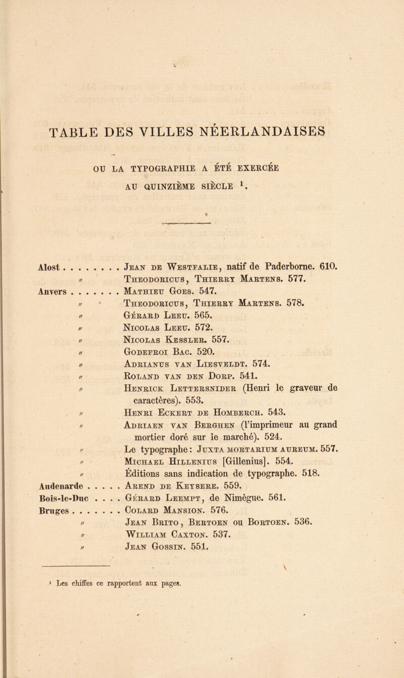 TABLE DES VILLES NÉERLANDAISES ou LA TYPOGRAPHIE A ÉTÉ EXERCEE AU QUINZIÈME SIÈCLE ^ Alost Jean de Westealie, natif de Paderborne. 610. // Theodoricits , Thierry Martens. 577. Anvers ....... Mathiett Goes. 547. // • Theodorichs, Thierry Martens. 578. // Gérard Leetj. 565. // Nicolas Leeh. 572. // Nicolas Kessler. 557. // Godeeroi Bac. 520. // Adrianijs van Liesyeldt. 574. // Roland van den Dorp. 541. // Henrick Lettersnider (Henri le graveur de caractères). 553. // Henri Eckert de Homberch. 543. // Adriaen van Berghen (rimprimeur au grand mortier doré sur le marcbé). 524. n Le typographe : Jdxta mortaritjm adreum. 557. // Michael Hillenihs [Gillenius]. 554. // Éditions sans indication de typographe. 518. Audenarde Arend de Keysere. 559. Bois-le-Duc .... Gérard Leempt, de Nimègue. 561. Bruges Colard Mansion. 576. // Jean Brito , Bertoen ou Bortoen. 536. // William Canton. 537. // Jean Gossin. 551, . ■ V