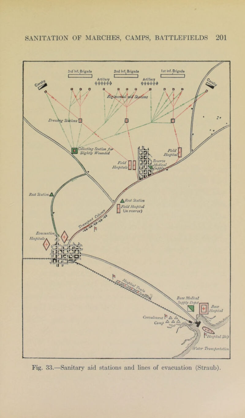 Fig. 3.3.—Sanitary aid station.s and lines of evacuation (Straub).