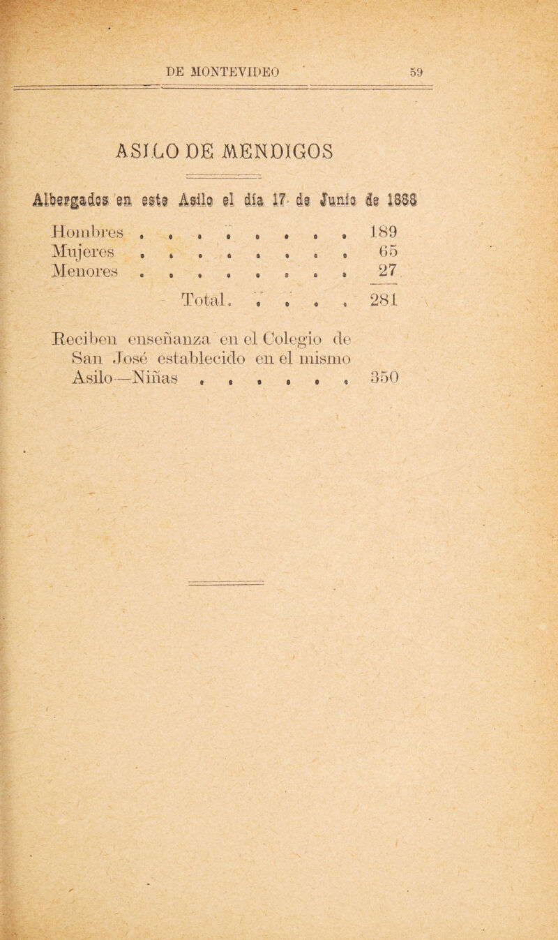 ASILO DE MENDIGOS Hombres . , o V Muj eres . * • e Menores « . * « Total o 189 65 27. 281 Reciben enseñanza en el Colegio de San José establecido en el mismo Asilo—Niñas « , • a e « 350