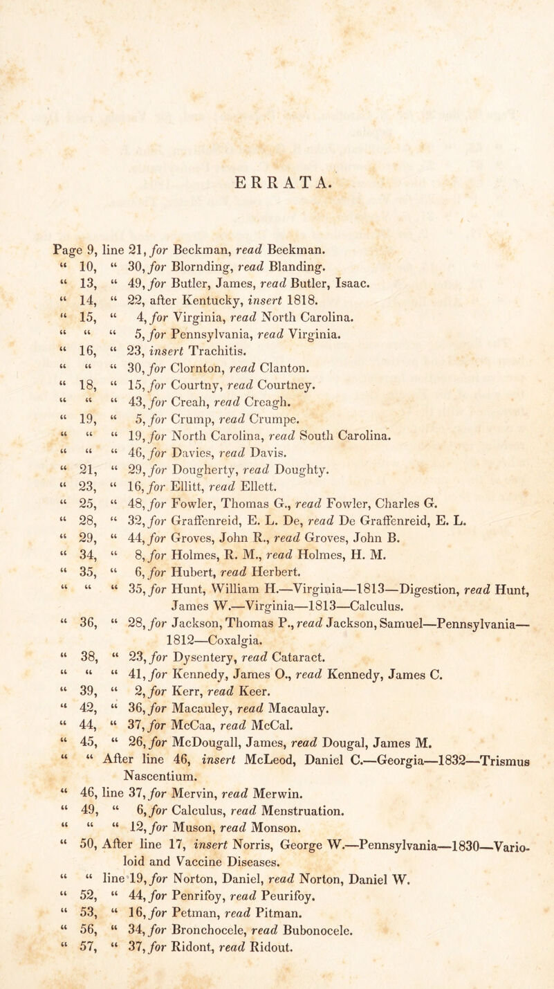 ERRATA. Pag e 9, line 2 (( 10, “ 3 it 13, “ 4 it 14, “ 2 a 15, 44 it (4 44 it 16, » 2 it 44 « 3 it 18, “ 1 it 44 “ 4 it 19, 44 a 44 » 1 a 44 “ 4 a 21, “ 2 (( 23, “ 1 it 25, “ 4 it 28, » 3 it 29, U 4 (( 34, 44 (( 35, 44 (( 44 “ 3 (( 36, » 2 it 38, “ 2 ti 44 “ 4 it 39, 44 ti 42, » 3 a 44, » 3 it 45, “ 2 (4 44 After N it 46, line 3 it 49, 44 a 44 » 1 a 50, After loi a 44 line’l it 52, “ 4 it 53, “ 1 it 56, “ 3 it 57, « 3 4, for Virginia, read North Carolina. 5, for Pennsylvania, read Virginia. 5, for Crump, read Crumpe. 8,/or Holmes, R. M., read Holmes, H. M. 6, for Hubert, read Herbert. James W.- -Virginia- -1813—Calculus. 1812—Coxalgia. 2,/or Kerr, read Keer. 6,/or Calculus, read Menstruation.
