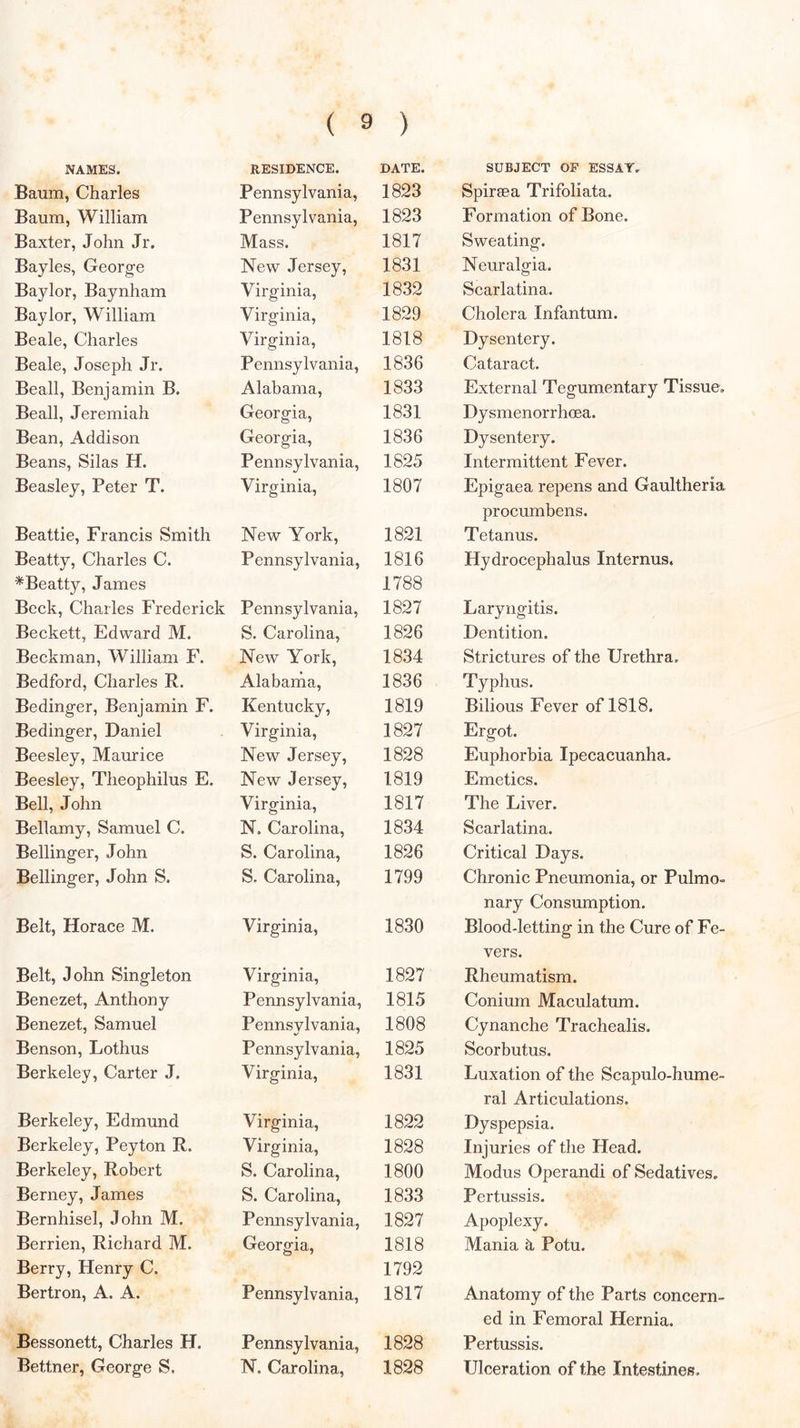 NAMES. RESIDENCE. DATE. SUBJECT OP ESSAY. Baum, Charles Pennsylvania, 1823 Spiraea Trifoliata. Baum, William Pennsylvania, 1823 Formation of Bone. Baxter, John Jr. Mass. 1817 Sweating. Bayles, Georg-e New Jersey, 1831 Neuralgia. Baylor, Baynham Virginia, 1832 Scarlatina. Baylor, William Virginia, 1829 Cholera Infantum. Beale, Charles Virginia, 1818 Dysentery. Beale, Joseph Jr. Pennsylvania, 1836 Cataract. Beall, Benjamin B. Alabama, 1833 External Tegumentary Tissue. Beall, Jeremiah Georgia, 1831 Dysmenorrhoea. Bean, Addison Georgia, 1836 Dysentery. Beans, Silas H. Pennsylvania, 1825 Intermittent Fever. Beasley, Peter T. Virginia, 1807 Epigaea repens and Gaultheria procumbens. Beattie, Francis Smith New York, 1821 Tetanus. Beatty, Charles C. ^Beatty, James Pennsylvania, 1816 1788 Hydrocephalus Internus. Beck, Charles Frederick Pennsylvania, 1827 Laryngitis. Beckett, Edward M. S. Carolina, 1826 Dentition. Beckman, William F. New York, 1834 Strictures of the Urethra, Bedford, Charles R. Alabama, 1836 Typhus. Beding-er, Benjamin F. Kentucky, 1819 Bilious Fever of 1818. Beding-er, Daniel Virginia, 1827 Ergot. Beesley, Maurice New Jersey, 1828 Euphorbia Ipecacuanha. Beesley, Theophilus E. New Jersey, 1819 Emetics. Bell, John Virginia, 1817 The Liver. Bellamy, Samuel C. N. Carolina, 1834 Scarlatina. Belling'er, John S. Carolina, 1826 Critical Days. Belling'er, John S. S. Carolina, 1799 Chronic Pneumonia, or Pulmo- nary Consumption. Belt, Horace M. Virginia, 1830 Blood-letting in the Cure of Fe- Belt, John Singleton Virginia, 1827 vers. Rheumatism. Benezet, Anthony Pennsylvania, 1815 Conium Maculatum. Benezet, Samuel Pennsvlvania, 1808 Cynanche Trachealis. Benson, Lothus Pennsylvania, 1825 Scorbutus. Berkeley, Carter J. Virginia, 1831 Luxation of the Scapulo-hume- ral Articulations. Berkeley, Edmund Virginia, 1822 Dyspepsia. Berkeley, Peyton R. Virginia, 1828 Injuries of the Head. Berkeley, Robert S. Carolina, 1800 Modus Operandi of Sedatives. Berney, James S. Carolina, 1833 Pertussis. Bernhisel, John M. Pennsylvania, 1827 Apoplexy. Berrien, Richard M. Berry, Henry C. Georgia, 1818 1792 Mania k Potu. Bertron, A. A. Pennsylvania, 1817 Anatomy of the Parts concern- ed in Femoral Hernia. Bessonett, Charles H. Pennsylvania, 1828 Pertussis. Bettner, George S. N. Carolina, 1828 Ulceration of the Intestines.