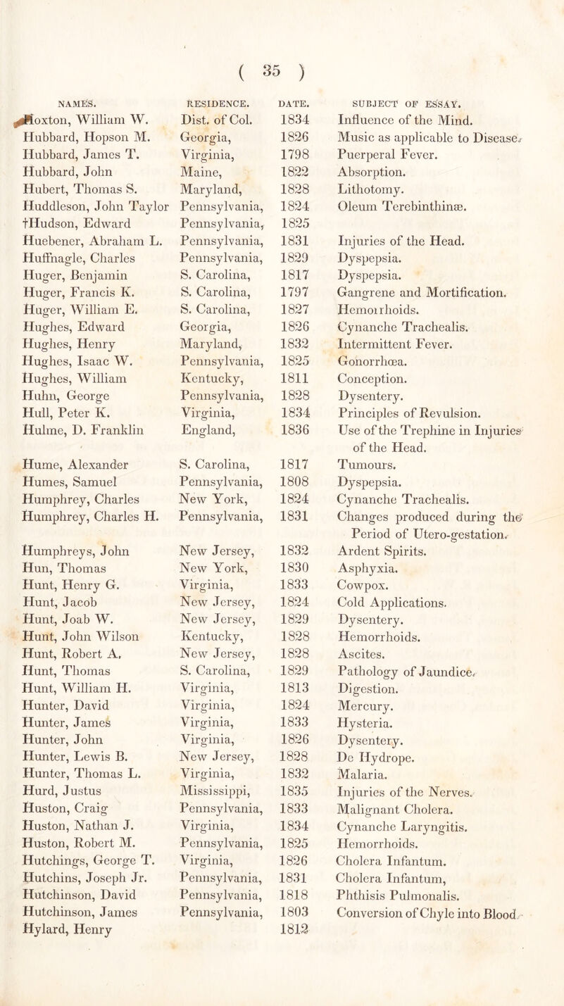 NAMES. RESIDENCE. DATE. SUBJECT OF ESSAY. ^Koxton, William W. Dist. of Col. 1834 Influence of the Mind. Hubbard, Hopson M. Georgia, 1826 Music as applicable to Disease.- Hubbard, James T. Virginia, 1798 Puerperal Fever. Hubbard, John Maine, 1822 Absorption. Hubert, Thomas S. Maryland, 1828 Lithotomy. Huddleson, John Taylor Pennsylvania, 1824 Oleum Terebinthinse. tHudson, Edward Pennsylvania, 1825 Huebener, Abraham L. Pennsylvania, 1831 Injuries of the Head. HulFnagle, Charles Pennsylvania, 1829 Dyspepsia. Huger, Benjamin S. Carolina, 1817 Dyspepsia. Huger, Francis K. S. Carolina, 1797 Gangrene and Mortification. Huger, William E. S. Carolina, 1827 Hemorrhoids. Hughes, Edward Georgia, 1826 Cynanche Trachealis. Plughes, Henry Maryland, 1832 Intermittent Fever. Hughes, Isaac W. Pennsylvania, 1825 Gonorrhoea. Hughes, William Kentucky, 1811 Conception. Huhn, George Pennsylvania, 1828 Dysentery. Hull, Peter K. Virginia, 1834 Principles of Revulsion. Hulme, D. Franklin England, 1836 Use of the Trephine in Injuries of the Head. Hume, Alexander S. Carolina, 1817 Tumours. Humes, Samuel Pennsylvania, 1808 Dyspepsia. Humphrey, Charles New York, 1824 Cynanche Trachealis. Humphrey, Charles H. Pennsylvania, 1831 Changes produced during th©“ Period of Utero-gestation. Humphreys, John New Jersey, 1832 Ardent Spirits. Hun, Thomas New York, 1830 Asphyxia. Hunt, Henry G. Virginia, 1833 Cowpox. Hunt, Jacob New Jersey, 1824 Cold Applications. Hunt, Joab W. New Jersey, 1829 Dysentery. Hunt, John Wilson Kentucky, 1828 Hemorrhoids. Hunt, Robert A, New Jersey, 1828 Ascites. Hunt, Thomas S. Carolina, 1829 Pathology of Jaundice- Hunt, William PI. Virginia, 1813 Digestion. Hunter, David Virginia, 1824 Mercury. Hunter, James Virginia, 1833 Hysteria. Hunter, John Virginia, 1826 Dysentery. Hunter, Lewis B. New Jersey, 1828 De Hydrope. Hunter, Thomas L. Virginia, 1832 Malaria. Hurd, Justus Mississippi, 1835 Injuries of the Nerves. Huston, Craig Pennsylvania, 1833 Malignant Cholera. Huston, Nathan J. Virginia, 1834 Cynanche Laryngitis. Huston, Robert M. Pennsylvania, 1825 Hemorrhoids. Hutchings, George T. Virginia, 1826 Cholera Infantum. Hutchins, Joseph Jr. Pennsylvania, 1831 Cholera Infantum, Hutchinson, David Pennsylvania, 1818 Phthisis Pulmonalis. Hutchinson, James Pennsylvania, 1803 Conversion of Chyle into Blood, Hylard, Henry 1812