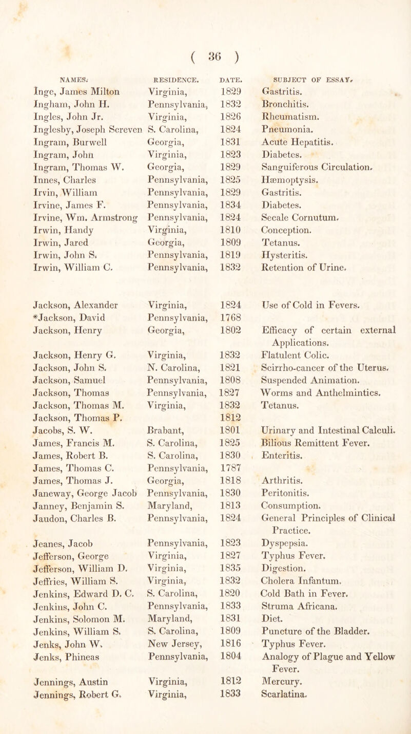 ( ■ 30 ) NAMES; RESIDENCE. DATE. SUBJECT OF ESSAY.. inge, James Milton Virginia, 1829 Gastritis. Jngham, John H. Pennsylvania.) 1832 Bronchitis. Ingles, John Jr. Virginia, 1826 Rheumatism. Inglesby, Joseph Screven S. Carolina, 1824 Pneumonia. Ingram, Burwell Georgia, 1831 Acute Hepatitis. Ingram, .Tohn Virginia, 1823 Diabetes. Ingram, Thomas W. Georgia, 1829 Sanguiferous Circulation, Innes, Charles Pennsylvania, 1825 Haemoptysis. Irvin, William Pennsylvania, 1829 Gastritis. Irvine, James F. Pennsylvania, 1834 Diabetes. Irvine, Wm, Armstrong Pennsylvania, 1824 Secale Cornutum, Irwin, Handy Virginia, 1810 Conception. Irwin, Jared Georgia, 1809 Tetanus. Irwin, John S* Pennsylvania, 1819 Hysteritis. Irwin, William C. Pennsylvania, 1832 Retention of Urine. Jackson, Alexander Virginia, 1824 Use of Cold in Fevers. ^Jackson, David Pennsylvania, 1768 Jackson, Henry Georgia, 1802 Efficacy of certain external Applications. Jackson, Henry G. Virginia, 1832 Flatulent Colic. Jackson, John S. N. Carolina, 1821 Scirrho-cancer of the Uterus, Jackson, Samuel Pennsylvania, 1808 Suspended Animation. Jackson, Thomas Pennsylvania, 1827 Worms and Anthelmintics. Jackson, Thomas M. Jackson, Thomas P. Virginia, 1832 1812 Tetanus. Jacobs, S. W. Brabant, 1801 Urinary and Intestinal Calculi. James, Francis M. S. Carolina, 1825 Bilious Remittent Fever. James, Robert B. S. Carolina, 1830 . Enteritis. James, Thomas C. Pennsylvania, 1787 James, Thomas J. Georgia, 1818 Arthritis. Janeway, George Jacob Pennsylvania, 1830 Peritonitis. Janney, Benjamin S, Maryland, 1813 Consumption. Jaudon, Charles B. Pennsylvania, 1824 General Principles of Clinical Practice. Jeanes, Jacob Pennsylvania, 1823 Dyspepsia. Jefferson, George Virginia, 1827 Typhus Fever. Jefferson, William D. Virginia, 1835 Digestion. Jeffries, William S. Virginia, 1832 Cholera Infantum. Jenkins, Edward D. C. S. Carolina, 1820 Cold Bath in Fever. Jenkins, John C. Pennsylvania, 1833 Struma Africana. Jenkins, Solomon M. Maryland, 1831 Diet. Jenkins, William S. S; Carolina, 1809 Puncture of the Bladder. Jenks, John W. New Jersey, 1816 Typhus Fever. Jenks, Phineas Pennsylvania, 1804 Analogy of Plague and Yellow Fever. Jennings, Austin Virginia, 1812 Mercury.