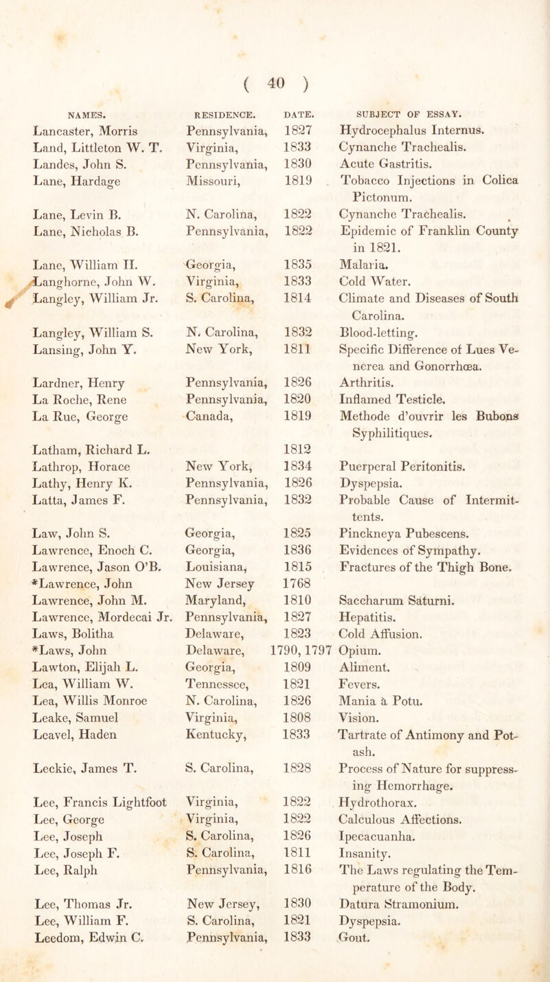 NAMES. Lancaster, Morris Land, Littleton W. T. Landes, John S. Lane, Hardage Lane, Levin B. Lane, Nicholas B. Lane, William II. •Langhorne, John W. ^ Langley, William Jr. Langley, William S. Lansing, John Y. Lardner, Henry La Roche, Rene La Rue, George Latham, Richard L. Lathrop, Horace Lathy, Henry K. Latta, James F. Law, John S. Lawrence, Enoch C. Lawrence, Jason O’B. ^Lawrence, John Lawrence, John M. Lawrence, Mordecai Jr. Laws, Bolitha *Laws, John Lawton, Elijah L. Lea, William W. Lea, Willis Monroe Leake, Samuel Leavel, Haden Leckie, James T. Lee, Francis Lightfoot Lee, George I.ee, Joseph Lee, Joseph F. Lee, Ralph Lee, Thomas Jr. Lee, William F. Leedom, Edwin C. ( 40 ) RESIDENCE. DATE. Pennsylvania, 1827 Virginia, 1833 Pennsylvania, 1830 Missouri, 1819 . N. Carolina, 1822 Pennsylvania, 1822 Georgia, 1835 Virginia, 1833 S. Carolina, 1814 N. Carolina, 1832 New York, 1811 Pennsylvania, 1826 Pennsylvania, 1820 Canada, 1819 1812 New York, 1834 Pennsylvania, 1826 Pennsylvania, 1832 Georgia, 1825 Georgia, 1836 Louisiana, 1815 New Jersey 1768 Maryland, 1810 Pennsylvania, 1827 Delaware, 1823 Delaware, 1790,1797 Georgia, 1809 Tennessee, 1821 N. Carolina, 1826 Virginia, 1808 Kentucky, 1833 S. Carolina, 1828 Virginia, 1822 Virginia, 1822 S. Carolina, 1826 S. Carolina, 1811 Pennsylvania, 1816 New Jersey, 1830 S. Carolina, 1821 Pennsylvania, 1833 SUBJECT OF ESSAY. Hydrocephalus Internus. Cynanche Trachealis. Acute Gastritis. Tobacco Injections in Colica Pictonum. Cynanche Trachealis. Epidemic of Franklin County in 1821. Malaria. Cold Water. Climate and Diseases of South Carolina. Blood-letting. Specific Difference of Lues Ve- nerea and Gonorrhoea. Arthritis. Inflamed Testicle. Methode d’ouvrir les Bubons Syphilitiques. Puerperal Peritonitis. Dyspepsia. Probable Cause of Intermit- tents. Pinckneya Pubescens. Evidences of Sympathy. Fractures of the Thigh Bone. Saccharum Saturni. Hepatitis. Cold Affusion. Opium. Aliment. Fevers. Mania k Potu. Vision. Tartrate of Antimony and Pot- ash. Process of Nature for suppress- ing Hemorrhage. Hydrothorax. Calculous Affections. Ipecacuanha. Insanity. The Laws regulating the Tem- perature of the Body. Datura Stramonium. Dyspepsia. .Gout.