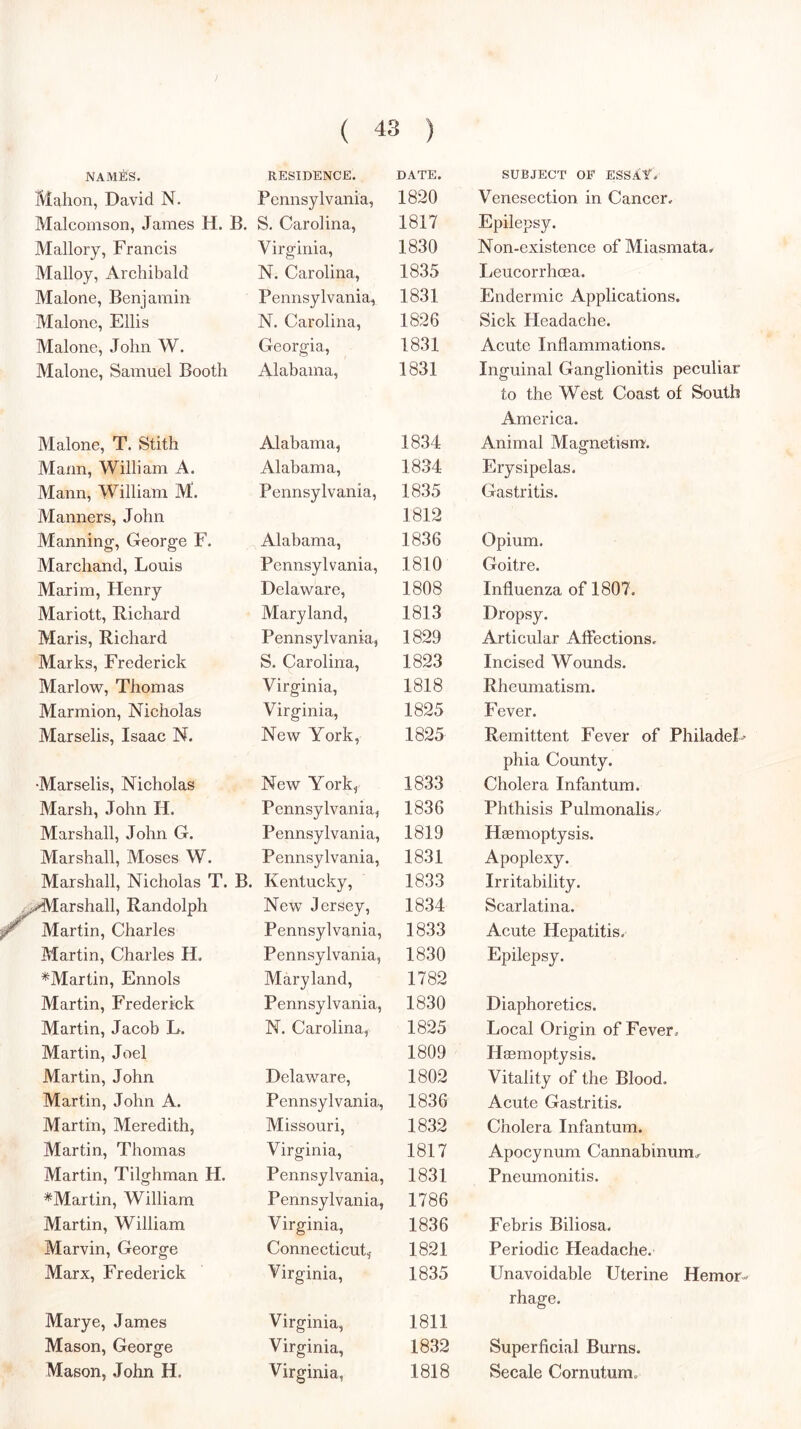 NAMBiS. RESIDENCE. DATE. SUBJECT OF ESSlf* Mahon, David N. Pennsylvania, 1820 Venesection in Cancer. Malcomson, James H. B. S. Carolina, 1817 Epilepsy. Mallory, Francis Virginia, 1830 Non-existence of Miasmata, Malloy, Archibald N. Carolina, 1835 Leucorrhoea. Malone, Benjamin Pennsylvania, 1831 Endermic Applications. Malone, Ellis N. Carolina, 1826 Sick Headache. Malone, John W. Georgia, 1831 Acute Inflammations. Malone, Samuel Booth Alabama, 1831 Inguinal Ganglionitis peculiar Malone, T. Stith Alabama, 1834 to the West Coast of South America. Animal Magnetism. Mann, William A. Alabama, 1834 Erysipelas. Mann, William M. Pennsylvania, 1835 Gastritis. Manners, John Manning, George F. Alabama, 1812 1836 Opium. Marchand, Louis Pennsylvania, 1810 Goitre. Marim, Henry Delaware, 1808 Influenza of 1807. Mariott, Richard Maryland, 1813 Dropsy. Maris, Richard Pennsylvania, 1829 Articular Affections. Marks, Frederick S. Carolina, 1823 Incised Wounds. Marlow, Thomas Virginia, 1818 Rheumatism. Marmion, Nicholas Virginia, 1825 Fever. Marselis, Isaac N. New York, 1825' Remittent Fever of Philadel - Marselis, Nicholas New York, 1833 phia County. Cholera Infantum. Marsh, John H. Pennsylvania, 1836 Phthisis Pulmonalisy Marshall, John G. Pennsylvania, 1819 Haemoptysis. Marshall, Moses W. Pennsylvania, 1831 Apoplexy. Marshall, Nicholas T. B. Kentucky, 1833 Irritability. ^^^ydVIarshall, Randolph Martin, Charles New Jersey, 1834 Scarlatina. Pennsylvania, 1833 Acute Hepatitis. Martin, Charles H. Pennsylvania, 1830 Epilepsy. ^Martin, Ennols Maryland, 1782 Martin, Frederick Pennsylvania, 1830 Diaphoretics. Martin, Jacob L. N. Carolina, 1825 Local Origin of Fever, Martin, Joel 1809 Haemoptysis. Martin, John Delaware, 1802 Vitality of the Blood. Martin, John A. Pennsylvania, 1836 Acute Gastritis. Martin, Meredith, Missouri, 1832 Cholera Infantum. Martin, Thomas Virginia, 1817 Apocynum Cannabinumy Martin, Tilghman H. Pennsylvania, 1831 Pneumonitis. ^Martin, William Pennsylvania, 1786 Martin, William Virginia, 1836 Febris Biliosa. Marvin, George Connecticut,- 1821 Periodic Headache. Marx, Frederick Virginia, 1835 Unavoidable Uterine Hemor- Marye, James Virginia, 1811 rhage. Mason, George Virginia, 1832 Superficial Burns.