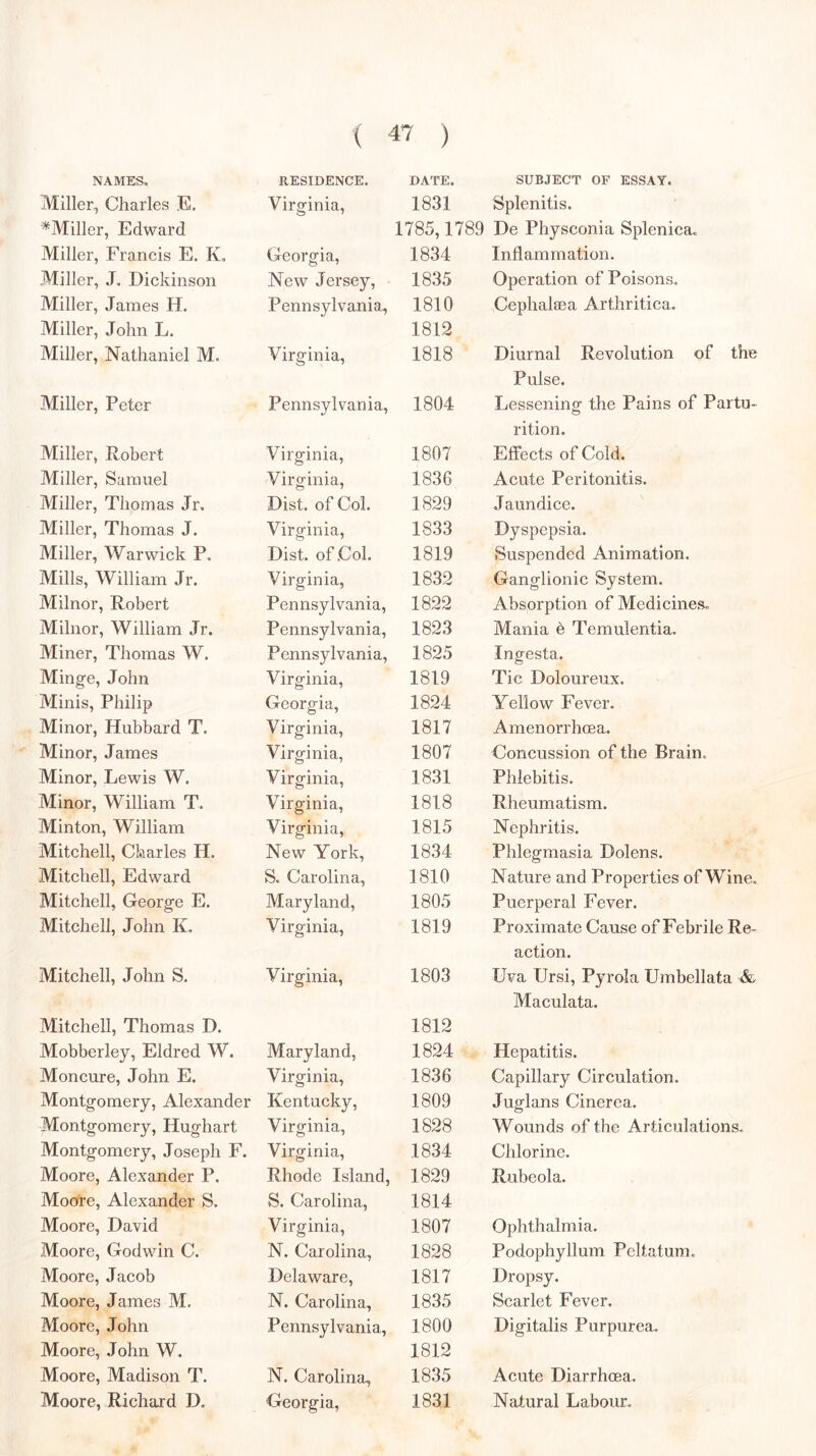 NAMES, RESIDENCE. DATE. SUBJECT OF ESSAY. Miller, Charles .E. Virginia, 1831 Splenitis. *Miller, Edward 1785,1789 De Physconia Splenica. Miller, Francis E. K, Georgia, 1834 Inflammation. Miller, J. Dickinson New Jersey, 1835 Operation of Poisons. Miller, James H. Pennsylvania, 1810 Cephalaea Arthritica. Miller, John L. 1812 Miller, Nathaniel M, Virginia, 1818 Diurnal Revolution of the Pulse. Miller, Peter Pennsylvania, 1804 Lesseninsf the Pains of Partu- rition. Miller, Robert Virginia, 1807 Effects of Cold. Miller, Samuel Virginia, 1836 Acute Peritonitis. Miller, Thomas Jr. Dist. of Col. 1829 Jaundice. Miller, Thomas J. Virginia, 18.33 Dyspepsia. Miller, Warwick P. Dist. of Col. 1819 Suspended Animation. Mills, William Jr. Virginia, 1832 Ganglionic System. Milnor, Robert Pennsylvania, 1822 Absorption of Medicines, Milnor, William Jr. Pennsylvania, 1823 Mania b Temulentia. Miner, Thomas W. Pennsylvania, 1825 Ingesta. Minge, John Virginia, 1819 Tic Doloureux. Minis, Philip Georgia, 1824 Yellow Fever. Minor, Hubbard T. Virginia, 1817 Amenorrhoea. Minor, James Virginia, 1807 Concussion of the Brain. Minor, Lewis W. Virginia, 1831 Phlebitis. Minor, William T. Virginia, 1818 Rheumatism. Minton, William Virginia, 1815 Nephritis. Mitchell, Charles H. New York, 1834 Phlegmasia Dolens. Mitchell, Edward S. Carolina, 1810 Nature and Properties of Wine, Mitchell, George E. Maryland, 1805 Puerperal Fever. Mitchell, John K, Virginia, 1819 Proximate Cause of Febrile Re- action. Mitchell, John S. Virginia, 1803 Eva Ursi, Pyrola Umbellata & Maculata. Mitchell, Thomas D. 1812 Mobberley, Eldred W. Maryland, 1824 Hepatitis. Moncure, John E. Virginia, 1836 Capillary Circulation. Montgomery, Alexander Kentucky, 1809 Juglans Cinerea. Montgomery, Hughart Virginia, 1828 Wounds of the Articulations. Montgomery, Joseph F. Virginia, 1834 Chlorine. Moore, Alexander P. Rhode Island, 1829 Rubeola. Moore, Alexander S. S. Carolina, 1814 Moore, David Virginia, 1807 Ophthalmia. Moore, Godwin C. N. Carolina, 1828 Podophyllum Peltatum. Moore, Jacob Delaware, 1817 Dropsy. Moore, James M. N. Carolina, 1835 Scarlet Fever. Moore, John Pennsylvania, 1800 Digitalis Purpurea, Moore, John W. 1812 Moore, Madison T. N. Carolina, 1835 Acute Diarrhoea.