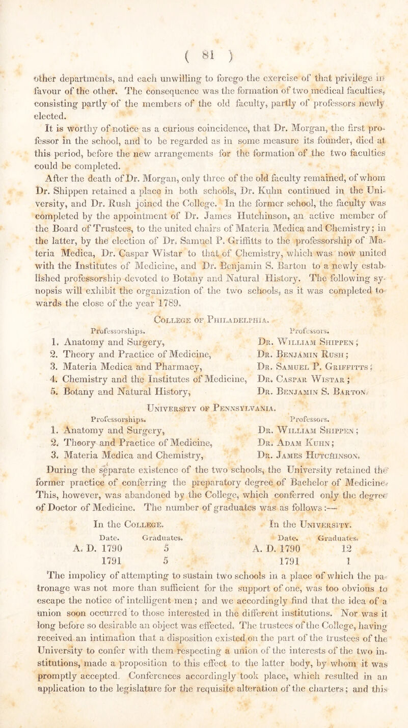 other departments, and each unwilling to forego the exercise of that privilege in favour of the other. The consequence was the formation of tv/o medical faculties^ consisting partly of the members of the old faculty, partly of professors newly elected. It is worthy of notice as a curious coincidence, that Dr. Morgan, the first pro- fessor in the school, and to be regarded as in some measure its founder, died at this period, before the new arrangements for the formation of the two faculties could be completed. After the death of Dr. Morgan, only throe of the old faculty remained, of whom Dr. Shippen retained a place in both schools, Dr. Kuhn continued in the Uni- versity, and Dr, Rush joined the College. In the former school, the faculty was completed by the appointment of Dr. James Hutchinson, an active member of the Board of Trustees, to the united chairs of Materia Medica and Chemistry; in the latter, by the election of Dr^ Samuel P. Griffitts to the professorship of Ma- teria Medica, Dr. Caspar Wistar to that of Chemistry, which was now united with the Institutes of Medicine, and Di’. Ecnjamin S. Barton to a newly estab- lished professorship devoted to Botany and Natural History. The following sy- nopsis will exhibit the organization of the two schools, as it was completed to wards the close of the year 1789, College of Philadelphia. Professorships. Professors. 1. Anatomy and Surgery, Dii. William Shippen; 2. Theory and Practice of Medicine, Da. Benjamin Rush ; 3. Materia Medica and Pharmacy, Dr. Samuel P. Griffitts ; 4. Chemistry and the Institutes of Medicine, Dr, Caspap., Wistap^; 5. Botany and Natural History, Dr. Benjamin S. Barton^ University of Pennsylvania. Professorships^ Professors. 1. Anatomy and Surgery, Dr. William Shippen; 2. Theory and Practice of Medicine, Dr. Adam Kuhn ; 3. Materia Medica and Chemistry, Dr. James Hutchinson. During the separate existence of the two schools, the University retained thc former practice of conferring the preparatory degree of Bachelor of Medicine^ This, however, was abandoned by the College, which conferred only the degree' of Doctor of Medicine. The number of graeluates was as follows :— In the College, In the University. Date. Graduates. A. D. 1790 5 1791 5 Date. Graduates. A. D. 1790 12 1791 1 The impolicy of attempting to sustain two schools in a place of which the pa. tronage was not more than sufficient for the support of one, was too obvious to escape the notice of intelligent men; and we accordingly find that the idea of a union soon occurred to those interested in the different institutions. Nor was it long before so desirable an object was effected. The trustees of the College, having received an intimation that a disposition existed on the part of the trustees of the University to confer with them respecting a union of tlie interests of the two in- stitutions, made a proposition to this effect to the latter body, by whom it was promptly accepted. Conferences accordingly took place, which resulted in an application to the legislature for the requisite alteration of the cliarters; and this