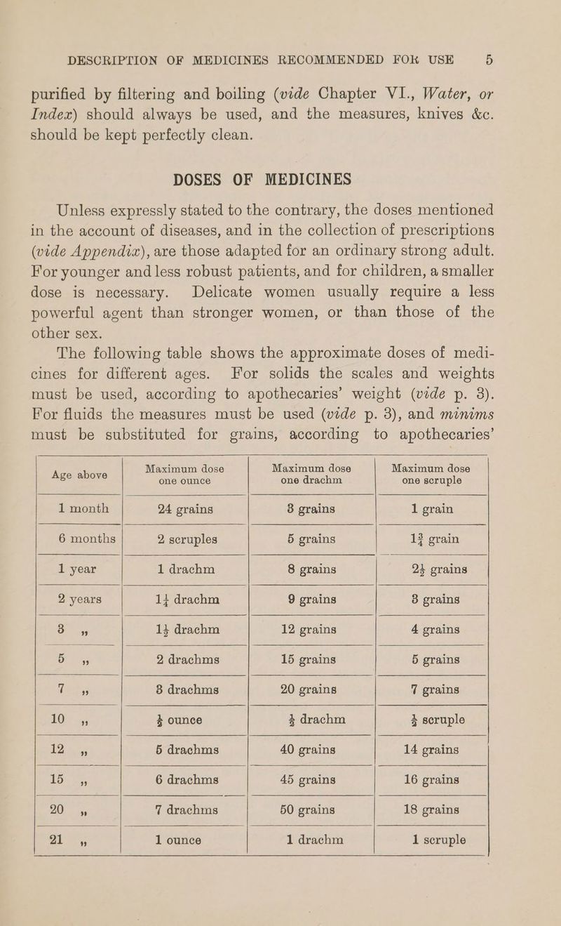 purified by filtering and boiling (vide Chapter VI., Water, or Index) should always be used, and the measures, knives &amp;c. should be kept perfectly clean. DOSES OF MEDICINES Unless expressly stated to the contrary, the doses mentioned in the account of diseases, and in the collection of prescriptions (vide Appendix), are those adapted for an ordinary strong adult. For younger and less robust patients, and for children, a smaller dose is necessary. Delicate women usually require a less powerful agent than stronger women, or than those of the other sex. The following table shows the approximate doses of medi- cines for different ages. For solids the scales and weights must be used, according to apothecaries’ weight (vide p. 8). For fluids the measures must be used (vide p. 3), and minims must be substituted for grains, according to apothecaries’ BEE tice or talc ven-aiuchiant [vn Ate sousloe 1 month 24 grains 3 grains 1 grain 6 months 2 scruples 5 grains 12 grain 1 year 1 drachm 8 grains 24 grains 2 years 1; drachm 9 grains 8 grains Sige 2 13 drachm 12 grains 4 grains 5 9 2 drachms 15 grains 5 grains hate 8 drachms 20 grains 7 grains IO ia; % ounce + drachm 4 scruple ar 5 drachms 40 grains 14 grains ED ys 6 drachms 45 grains 16 grains OD gs 7 drachms aa 50 grains 18 grains at <4 1 ounce 1 drachm 1 scruple
