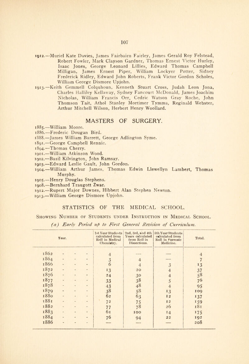 igi2.—Muriel Kate Davies, James Fairbairn Fairley, James Gerald Roy Felstead, Robert Fowler, Mark Clayson Gardner, Thomas Ernest Victor Hurley, Isaac Jones, George Leonard Lillies, Edward Thomas Campbell Milligan, James Ernest Piper, William Lockyer Potter, Sidney Frederick Ridley, Edward John Roberts, Frank Victor Gordon Scholes, William George Dismore Upjohn. 1913.—Keith Gemmell Colquhoun, Kenneth Stuart Cross, Judah Leon Jona, Charles Halliley Kellaway, Sydney Fancourt McDonald, James Joachim Nicholas, William Francis Orr, Cedric Watson Gray Roche, John Thomson Tait, Athol Stanley Mortimer Tymms, Reginald Webster, Arthur Mitchell Wilson, Herbert Henry Woollard. MASTERS OF SURGERY. 1885. —William Moore. 1886. —Frederic Dougan Bird. 1888.—James William Barrett, George Adlington Syme. 1891.—George Campbell Rennie. 1S94.—Thomas Cherry. 1901. —William Atkinson Wood. 1902. —Basil Kilvington, John Ramsay. 1903. —Edward Leslie Gault, John Gordon. 1904. —William Arthur James, Thomas Edwin Llewellyn Lambert, Thomas Murphy. 1905. —Henry Douglas Stephens. 1908.—Bernhard Traugott Zwar. 1912. —Rupert Major Downes, Hibbert Alan Stephen Newton, 1913. —William George Dismore Upjohn. STATISTICS OF THE MEDICAL SCHOOL. Showing Number of Students under Instruction in Medical School. (a) Early Period up to First General Revision of Curriculum. Year. 1st Year Students calculated from Roll in Medical Chemistry. 2nd,3rd,and 4th Years calculated from Roll in Dissections. 5th Year Students calculated from Roll in Forensic Medicine. Total. 1862 - _ 4 4 1864 - - - 0 4 — 7 1866 - - - 6 4 3 13 1872 - - - 13 20 4 37 1876 - - - 24 30 4 58 1877 - - - 33 38 5 76 1878 - - - 43 48 4 95 1879 - - - 38 58 13 109 1880 - - - 62 63 12 i37 l88l - - - 72 75 12 i59 1882 - - - 77 78 26 181 1883 - - - 61 100 14 i75 1884 - - - 76 94 22 192 1886 - - - — — 208