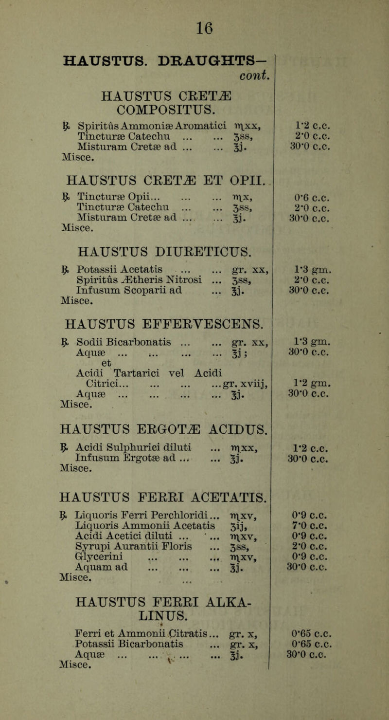 HAUSTUS. DRAUGHTS- cont. HAUSTUS CEET^ COMPOSITUS. ^ SpiritusAmmoniaeAromatici iv^xx. Tincturae Catechu 5ss, Mistiiram Cretae ad 53* Misce. HAUSTUS CEETJE ET OPII. ^ Tincturae Opii u\x, Tincturse Catechu 5ss, Misturam Cretae ad ... ... 53. Misce. HAUSTUS DIUEETICUS. ^ Potassii Acetatis gr. xx, Spiritus ^theris Nitrosi ... 5ss, Infusum S coparii ad ... 53. Misce. HAUSTUS EFFEEVESCENS. ^ Sodii Bicarhonatis gr. xx, Aquae ... 53; et Acidi Tartarici vel Acidi Citrici gr. xviij. Aquae 53. Misce. HAUSTUS EEGOT.^ ACIDUS. Acidi Sulphurici diluti ... 'nixx. Inf usum Ergotae ad ... ... 33. Misce. HAUSTUS FEEEI ACETATIS. Liquoris Ferri Perchloridi... 'n\xv, Liquoris Ammonii Acetatis Sij, Acidi Acetici diluti ... ‘... irxxv, S.yrupi Aurantii Floris ... 5ss, Glycerini t'Ixv, Aquam ad 33* Misce. HAUSTUS FEEEI ALKA- LINUS. Fend et Ammonii Citratis... Potassii Bicarhonatis Misce. gr. X, gr. X, 1‘2 c.c. 2*0 C.C. 30’0 c.c. 0*6 c.c. 2*0 c.c. 30*0 c.c. 1*3 gm. 2*0 c.c. 30*0 c.c. 1*3 gm. 30*0 c.c. 1*2 gm. 30*0 c.c. 1*2 c.c. 30*0 c.c. 0*9 c.c. 7*0 c.c. 0*9 c.c. 2*0 c.c. 0*9 c.c. 30*0 c.c. 0*65 C.C. 0*65 c.c.