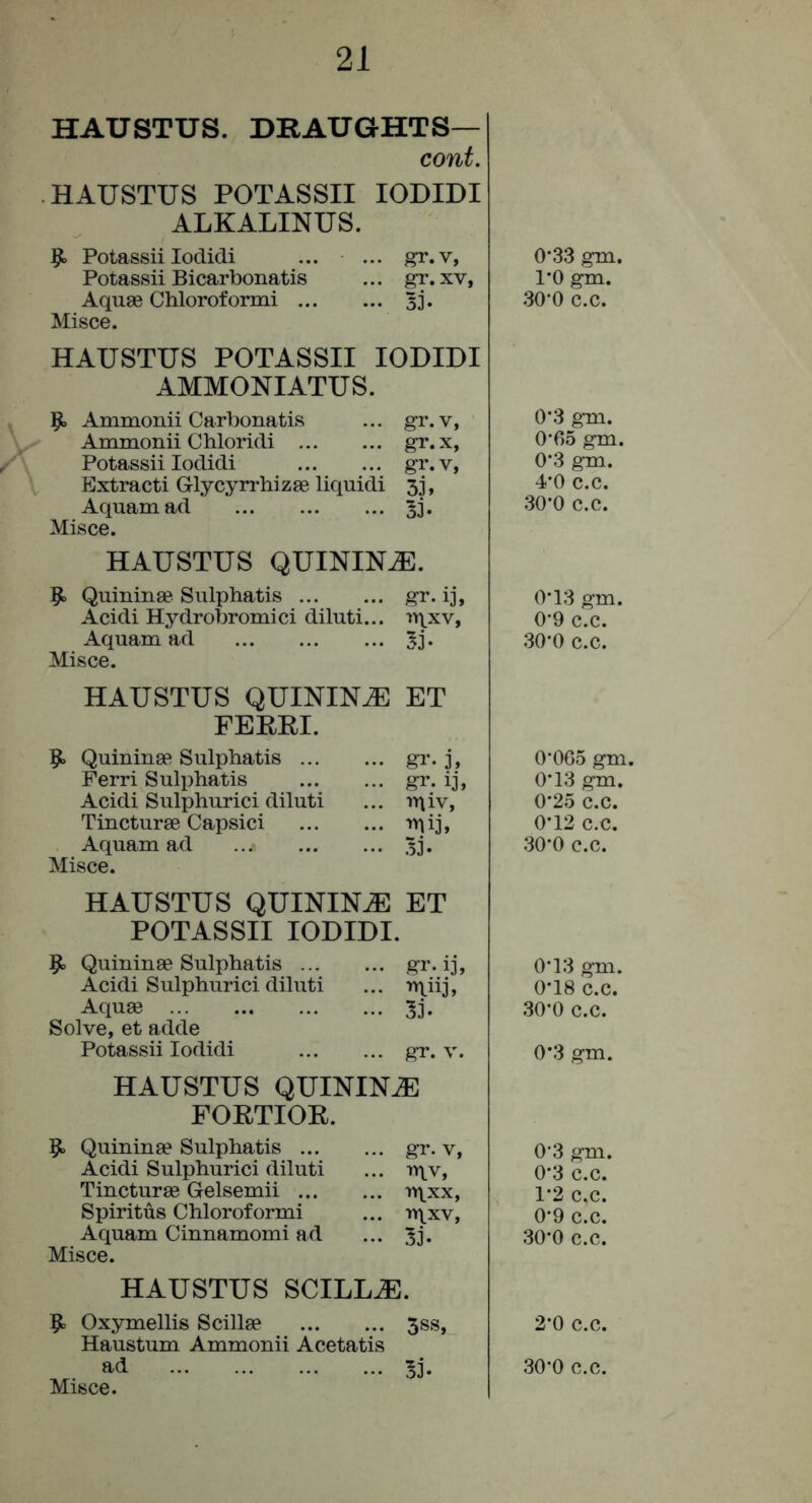 HAUSTUS. DRAUGHTS— cont. HAUSTUS POTASSII lODIDI ALKALINUS. 9> Potassii lodidi ... ... gr.v, Potassii Bicarbonatis ... gr.xv, Aquae Chloroformi 53. Misce. HAUSTUS POTASSII lOUIDI AMMONIATUS. 9> Ammonii Carbonatis ... gr.v, Ammonii Chloridi gr. x, Potassii lodidi gr. v, Extracti Glycyrrhizae liquidi 33, Aquamad 53. Misce. HAUSTUS QUININE. 9> Quininae Sulphatis gr. i3’, Acidi Hydrobromici diluti... iv^xv, Aquam ad 33. Misce. HAUSTUS QUININE ET FERRI. 9. Quininae Sulphatis j? Ferri Sulphatis gr. ij, Acidi Sulphurici diluti ... irjiv, Tincturae Capsici niij, Aquam ad 5j. Misce. HAUSTUS QUININiE ET POTASSII lODIDI. 9 Quininae Sulphatis ... ••• gr.ij, Acidi Sulphurici diluti ... niiij. Aquae ... 33. Solve, et adde Potassii lodidi ... gr. V. HAUSTUS QUININE FORTIOR. 9 Quininae Sulphatis ... ... gr.v. Acidi Sulphurici diluti ... ntv. Tincturae Gelsemii ... ... n^xx. Spiritus Chloroformi ... ntxv. Aquam Cinnamomi ad ... 33. Misce. HAUSTUS SOILED. 9= Oxymellis Scillae 5ss, Haustum Ammonii Acetatis 0’33 gm. 1*0 gm. .30’0 c.c. 0*3 gm. 0*65 gm. 0-3 gm. 4’0 c.c. 30’0 c.c. 0*13 gm. 0*9 c.c. 30*0 c.c. 0*0G5 gm, 0’13 gm. 0’25 c.c. 0*12 c.c. 30-0 c.c. 0*13 gm. 0*18 c.c. 30’0 c.c. 0’3 gm. 0‘3 gm. 0*3 c.c. 1-2 c.c. 0'9 c.c. 30’0 c.c. 2’0 c.c.