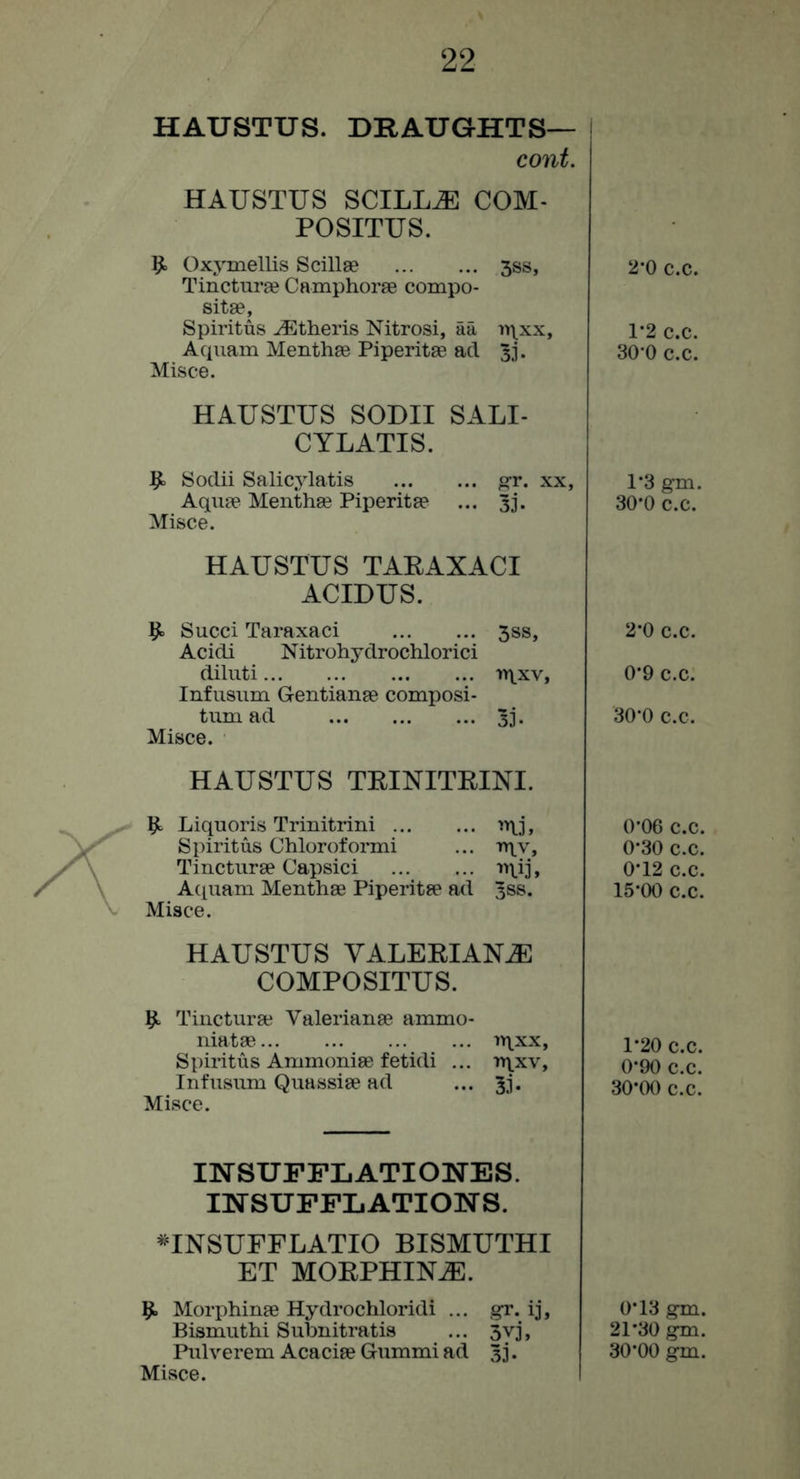 HAUSTUS. DRAUGHTS— | cont. HAUSTUS SCILL^ COM- POSITUS. 9> Oxymellis Scillae 3ss, Tincture Camphorae compo- sitae, Spiritus Athens Nitrosi, aa ir\^xx, Aqiiam Menthae Piperitae ad Misce. HAUSTUS SODII SALI- CYLATIS. 9= Sodii Salicylatis gr. xx. Aquae Menthae Piperitae ... Misce. HAUSTUS TAEAXACI ACIUUS. 9 Succi Taraxaci 3ss, Acidi Nitrohydrochlorici diluti Infusum Gentianae composi- tum ad 3j. Misce. HAUSTUS TEINITEINI. 9 Liquoris Trinitrini Spiritus Chloroformi ... ti^v, Tincturae Cajosici i^xij, Aquam Menthae Piperitae ad 3SS. Misce. HAUSTUS VALEEIANiE COMPOSITUS. 9 Tincturae Valerianae ammo- niatae u\xx, Spiritus Ammoniae fetidi ... ty\xv, Infusirm Quassiae ad ... 33. Misce. mSUFFLATIONES. mSUFFLATIONS. ^INSUFFLATIO BISMUTHI ET MOEPHIN^. 9 Morphinae Hydrochloridi ... gr. ij, Bismuthi Subnitratis ... 3vj, Pulverem Acaciae Gummi ad 33. Misce. 2-0 c.c. 1*2 c.c. 30‘0 c.c. 1’3 gm. 30*0 c.c. 2-0 c.c. 0*9 c.c. 30*0 c.c. 0*06 c.c. 0’30 c.c. 0*12 c.c. 15*00 c.c. 1*20 c.c. 0*90 c.c. 30*00 c.c. 0*13 gm. 21*30 gm. 30*00 gm.