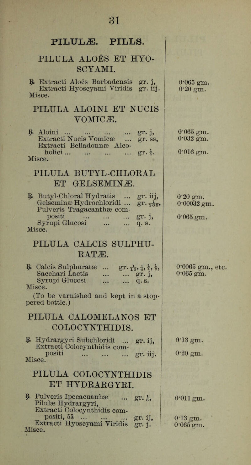 PILULE. PILLS. PILULA ALOES ET HYO- SCYAMI. 9> Extract! Aloes Barbadensis gr. j. Extract! Hyoscyam! V!r!d!s gr. !!j. M!sce. PILULA ALOINI ET NUCIS VOMICA. ^ Alom! gr. j, Extract! Nuc!s Voni!c86 ... gr. ss, Extract! Belladonnae Alco- hol!c! gr. 5. M!sce. PILULA BUTYL-CHLORAL ET OELSEMIN.ZE. 9> Butyl-Chloral Hydratls ... gr. !!j, GelsenunaeHydrochlorid! ... gr. Pulveris Tragacanthge com- pos!t! gr. i, Syrup! Glucos! q. s. M!sce. PILULA CALCIS SULPHU- RATE. 5^ Calc!s SulphuratSB ... gi*-T^,i, I, L Sacchar! Lact!s gr. 3, Syrup! Glucos! q. s. M!sce. (To be varmshed and kept !n a stop- pered bottle.) PILULA CALOMELANOS ET COLOCYNTHIDIS. ^ Hydrargyr! Subchlorld! ... gr. Ij, Extract! Colocyntli!d!s corn- posh! ... ... ... gr. !!]. I M!sce. I PILULA COLOCYNTHIDIS j ET HYDRARGYRI. Pulveris IpecacuanhsB ... gr. Pllulae Hydrargyr!, Extract! Colocynth!d!s com- pos!t!, aa gr. !j, Extract! Hyoscyam! V!rid!s gr. 3. Misce. 0*065 gm. 0*20 gm. 0*065 gm. 0*032 gm. 0*016 gm. 0*20 gm. 0*00032 gm. 0*065 gm. 0*0065 gm., etc. 0*065 gm. 0*13 gm. 0*20 gm. 0*011 gm. 0*13 gm. 0*065 gm.