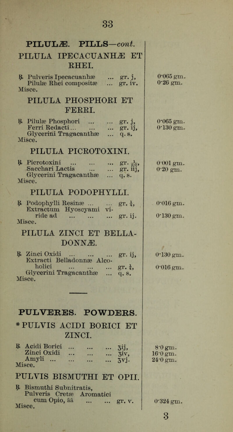 PILULiE. PILLS—cowi. PILULA IPECACUANHA ET EHEI. ^ Pulveris IpecacuanhaB ... gr. j, Pilulse Rhei compositse ... gr. iv. Misce. PILULA PHOSPHOPI ET FEEEI. ^ Pilulae Phosphori gi*. j, Ferri Redact! gr. ij. Glycerin! Tragacanthge ... q. s. Misce. PILULA PICEOTOXINI. ^ Picrotoxini gr. Saccliar! Lactis gr. iij. Glycerin! Tragacanthee ... q. s. Misce. PILULA PODOPHYLLI. ^ Podophylli Resinae gr. L Extractum Hyoscyami vi* ride ad gr. ij. Misce. PILULA ZINCI ET BELLA- DONNA. Zinci Oxidi gr. ij, Extract! Belladonnae Alco- holic! gr. Glycerin! Tragacanthae ... q. s. Misce. 0'065 gm. 0'26 gm. 0’065 gm. 0-130 gm. 0 001 gm. 0*20 gm. 0-016 gm. 0-130 gm. 0*130 gm. 0*016 gm. PULVERES. POWDERS. *PULVIS ACIDI BOEICI ET ZINCI. R: Acidi Borici Zinci Oxidi Amyli ... Misce. oij, 3iv, 5vj. PULVIS BISMUTHI ET OPII. Bismuth! Subnitratis, Pulveris Cretae Aromatic! cum Opio, aa gr. v. Misce. 8*0 gm. 16*0 gm. 24*0 gm. 0*324 gm. 3