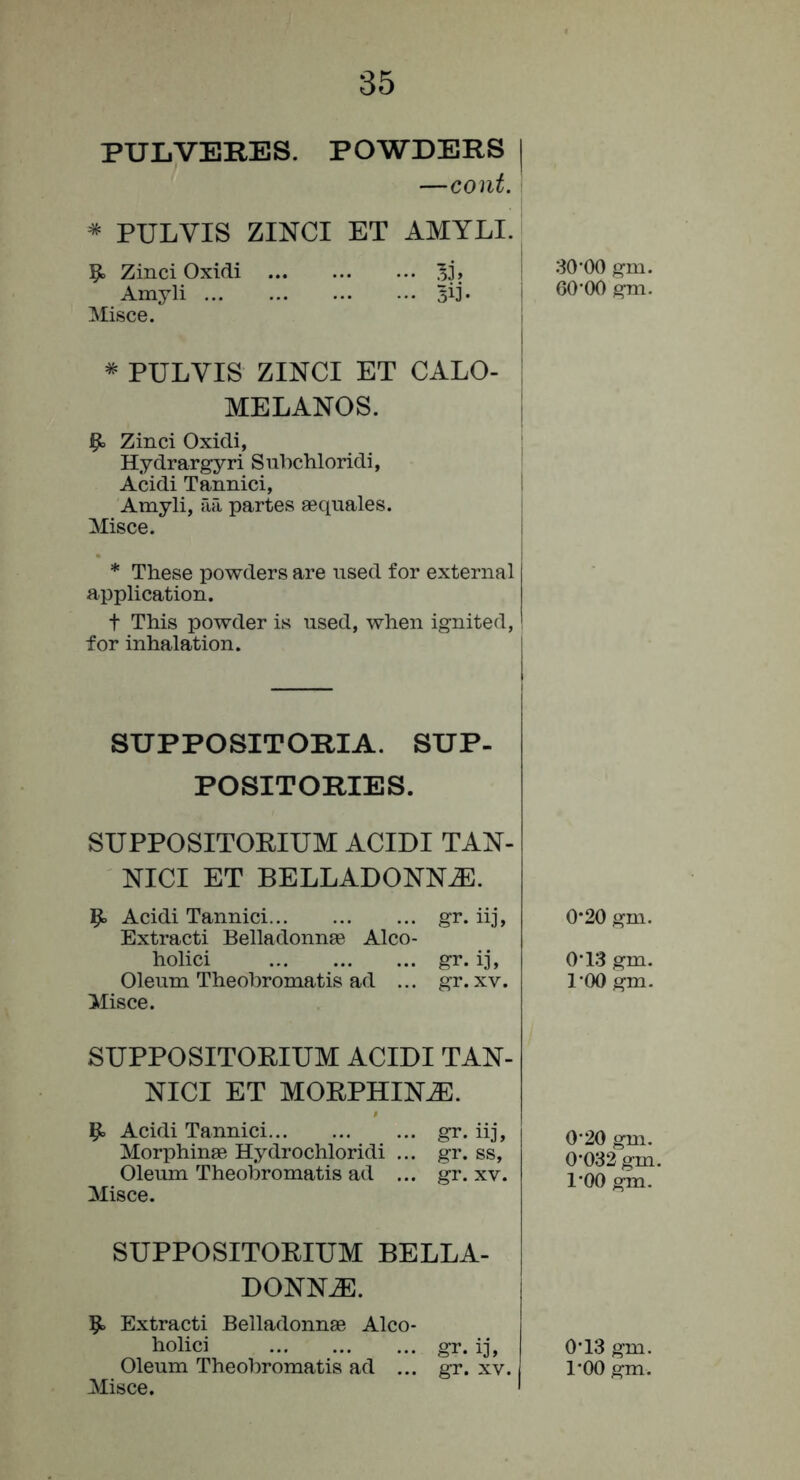PULVEBES. POWDERS —cont. * PULVIS ZINCI ET AMYLI. 5^ Zinci Oxidi 53» Amyli siJ. Misce. * PULVIS ZINCI ET CALO- MELANOS. Zinci Oxidi, Hydrargyri Subchloridi, Acidi Tannici, Amyli, aa partes aequales. Misce. * These powders are used for external application. t This powder is used, when ignited, for inhalation. SUPPOSITORIA. SUP- POSITORIES. SUPPOSITOEIUM ACIDI TAN- NICI ET BELLADONNA. 9> Acidi Tannici gr. iij, Extracti Belladonnse Alco- holici gr. i]. Oleum Theohromatis ad ... gr. xv. Misce. SUPPOSITOEIUM ACIDI TAN- NICI ET MOEPHINA. p. Acidi Tannici gr. iij, Morphinse Hydrochloridi ... gr. ss. Oleum Theohromatis ad ... gr. xv. Misce. SUPPOSITOEIUM BELLA- DONNA. 9> Extracti Belladonnae Alco- holici ... ... ... gr. ij. Misce. 30-00 gm. 60-00 gm. 0*20 gm. 0- 13 gm. 1- 00 gm. 0-20 gm. 0-032 gm. 1*00 gm. 0*13 gm.