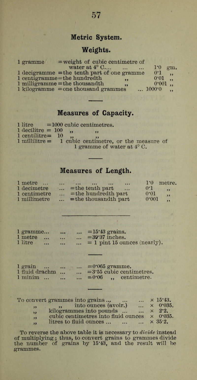 Metric System. Weights. I’O gm. 0-1 „ 0-01 „ 0*001 „ 1 kilogramme = one thousand grammes 1000*0 ,, Measures of Capacity. 1000 cubic centimetres. 100 „ 10 „ 1 cubic centimetre, or the measure of 1 gramme of water at 4° C. Measures of Length. 1 metre ... 1*0 metre. 1 decimetre .. = the tenth part 0*1 1 centimetre .. =the hundredth part 0*01 1 millimetre .. = the thousandth part 0*001 „ 1 litre = 1 decilitre = 1 centilitre= 1 millilitre = 1 gramme = weight of cubic centimetre of water at 4° C 1 deci^amme =the tenth part of one gramme 1 centigramme=the hundredth ,, 1 milligramme =the thousandth „ 1 gramme... 1 metre ... 1 litre = 15*43 grains. =39*37 inches. = 1 pint 15 ounces (nearly). 1 grain =0*065 gramme. 1 fluid drachm =3*55 cubic centimetres. 1 minim =0*06 ,, centimetre. To convert grammes into grains ..^ x 15*43. „ „ into ounces (avoir.) ... x 0*035. ,j kilogrammes into pounds x 2*2. „ cubic centimetres into fluid ounces x 0*035. „ litres to fluid ounces x 35*2. To reverse the above table it is necessary to divide instead of multiplying ; thus, to convert grains to grammes divide the number of grains by 15*43, and the result will be grammes.