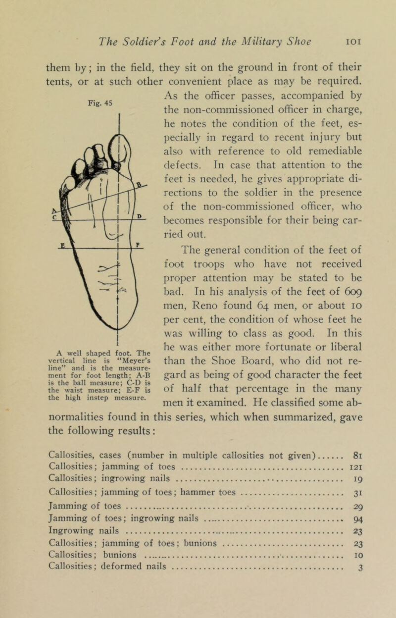 Fig. 4S them by; in the field, they sit on the ground in front of their tents, or at such other convenient place as may be required. As the officer passes, accompanied by the non-commissioned officer in charge, he notes the condition of the feet, es- pecially in regard to recent injury but also with reference to old remediable defects. In case that attention to the feet is needed, he gives appropriate di- rections to the soldier in the presence of the non-commissioned officer, who becomes responsible for their being car- ried out. The general condition of the feet of foot troops who have not received proper attention may be stated to be bad. In his analysis of the feet of 609 men, Reno found 64 men, or about 10 per cent, the condition of whose feet he was willing to class as good. In this he was either more fortunate or liberal than the Shoe Board, who did not re- gard as being of good character the feet of half that percentage in the many men it examined. He classified some ab- normalities found in this series, which when summarized, gave the following results: A well shaped foot. The vertical line is “Meyer’s line” and is the measure- ment for foot length; A-B is the ball measure; C-D is the waist measure; E-F is the high instep measure. Callosities, cases (number in multiple callosities not given) 81 Callosities; jamming of toes 121 Callosities; ingrowing nails 19 Callosities; jamming of toes; hammer toes 31 Jamming of toes ■ 29 Jamming of toes; ingrowing nails 94 Ingrowing nails 23 Callosities; jamming of toes; bunions 23 Callosities; bunions ■ 10 Callosities; deformed nails 3