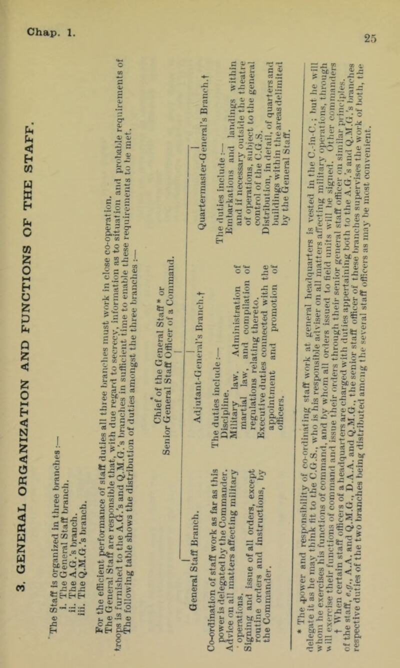 . GENERAL ORGANIZATION AND FUNCTIONS OF THE STAFF. m Chap. 1. 25 £ -• ® — ^ ?s a* u • a> S ¥ c s s ® C S ci ‘3 US'- ar O' 3: ^ O CO *• ‘ > « ja . o •S5§2 c agoia oo<!cy 4> 4) 4) r“ fcE-iHH 6S ^ * ..J . * 4> JS 8 s^ii 4) 2 ja •• « ® - « » S 4P ^ = 511 U U 2 ? .2 w a> ^.5 i H i scM- — « 4> 2. 5 ,5 ^ s aj S3 .3 «< iNl ~ 3 OS 2 **- o ii^e « c 3 ^rW- fc SS£ o£c^ (U (0 4? i go ^ >2 £ 2 « O ^ W ^ o 3 ^ e4 w ^ 5^*S tm S Sis'? IcSi 4> 4» 3 h. 4> 4; : 0! 4 I oen e3 s ** 3 o 5 £ Jf W O » &« cc ^ U. Zj = £_ £o Cte 4» s$ £w (ta *3 O 2 .£ c 'C.K oO c a> CO f3 n jn I 4; “ a; a u. 0) w « p fc. d 5* 3 :3 2 aa 4^ s ^ V ti) CO 4^ i:*2i bi:*3 ^ 2 •i c ^ «s :s CO 2 &• S ^aa _ ^ cS *3 .5-3 x: o CO g 4> O 'H „ S « 2 “■ 2 «3 s —? ■258.2:; .2 -T 4> ^ O « «S S-TT ii-S- 5> C ^ S -- c'g r3 3C 3 Cm O £ sS O V s c «5 , a: ifc 5^ r 3 S X =5 S — — u -- !C s •| |0 3 .= f I .« i: ^ < c ^ ^ ^*2*? .55 S i» s a *3 a> .3 «4; 5 tcS 4J C .'. ’ « ^ -3 ‘2.” 5 > 5p *■ *2 o 1.223 ■“S' _:§ * S£ >>j5 Ji: ’.3 Q. -5 u = 3 3 •=.■;; a bCii r 8= e ■ -■ ^as I 4) S ■ X S s h E c £ II 64 C CO 2. S aa ES aF 4< O . X oj « S , o M 4J S S^^.2 *0- •22 1?= ti'® 2 <■5 « CO «^ •-'' •sa c*S-- 'c'5 4j •3 U c li o 4) ! 64 CC P u *.> CO fi 'S S • u 9i± K ^ C 2 4> £ *3 a *5 fe C •Srrt S c ® CS ■S^s a.s -4>e a t. = a w, c o ^c 2 § e ca*^ 1- f .a 0) ~ 3 ® 9 2 > aS.o® i ft-c O O < • 03 III II a S g s£ 3 -- fa= J 2 E = .”C jirw'l. r ^ b5s o t: c if ^ '. « 4J *3 fcfj 4) c. M 63 OS C »c 2 J £ ^73 ^ o ,£ ^ Sc J O j* ~  ■“ ..c <■ 2 = 4; C 4- 3 c «.2 “* fc '5 * 4 > 4 .-. ~ o 4 , 4 > a; ^ .2 ^ - 4 5 64 CO C4 C 3 £ «•■£ 4 $ £ CO 4 c3 s « h Sv ^ 4 £ 53 'C |a||||| |■!-if cfc 5 £.2 E-fc3 ?= t 3 2 =i^'” ^ “1 — P ^ sa 4 O C. ^ 75 i .£ « M 'S.afc 8 ^« £ E't5 S a ii c .= “ li *||j||t is acii£»a fc £ I fc Sf2 g s : 2a a » a S — — •-• fct® >..= ad5 .£ .2 ~ 3 M- 4 ” S .C S 2 c 5 li'v ■Mf .2 I?” ^ •“^ ®3 S ^ i03 a = 3 ® c2 « F • c '• ^. a -r j! •< 4, 8 E aQ a c: o g o ‘4 3 2 ® o w ^ § *« £ «5j 5 s *5 C 5C J5 C 4 ** — E,.a|£|0>o lilflll « i'allji M 4>i 63 ^ M o 4.2 4 C r 4 £•= £ 'Jr S a a ^ a 3 <5- ® K a g ..g J-ai®fc„ ® a 2 -i: * £ ir^ 4i 4 « fc£ £ 4 4- s to ftj o — to o II# C h.