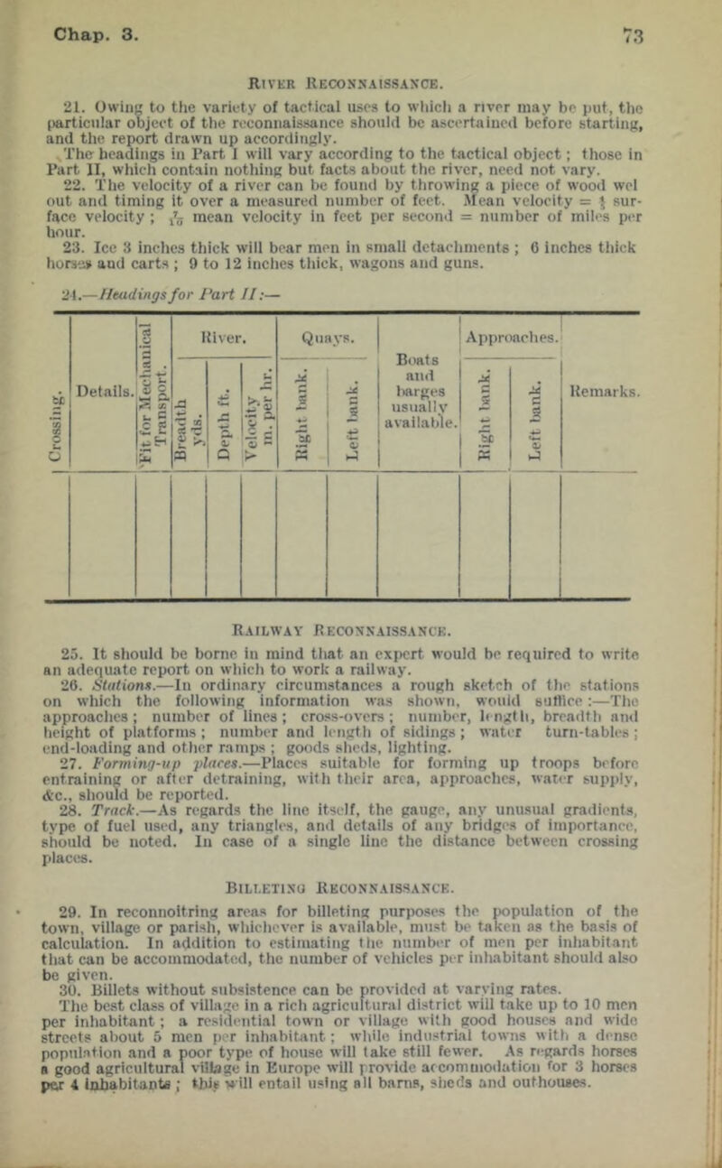 River Reconn.iiss.vxce. 21. Owing to the variety of tactical uses to wliicli a river may be put, the particular object of the reconnaissance should be ascertained before starting, and the report drawn up accordingly. The headings in Part 1 will vary according to the tactical object; those in Part II, which contain nothing but facts about the river, need not vary. 22. The velocity of a river can be found by throwing a piece of wood wel out and timing it over a measured number of feet. Mean velocity = 5 sur- face velocity ; mean velocity in feet per second = number of miles per hour. 23. Ice 3 inches thick will bear men in small detaeliments ; 0 inches tliick horst» and carts ; 9 to 12 inches thick, wagons and guns. 21.— Headings for I’art II:— ■5 Details. , (A ^ s a £ iij River. - •a 1-5 ~ !>■ Quays. I Approaches. S 5 c l-I Boats I and 1 liarges I usuallv ; availalile. sc c a 1/ I.J Remarks. 23. It should be borne in mind that an expert would be required to write an adequate report on which to work a railway. 26. Stations.—In ordinary circumstances a rough sketch of the stations on which the following information was shown, would sufllce:—The approaches; number of lines; cross-overs; number, hngth, breadth ami height of platforms ; number and length of sidings ; water turn-tables ; end-loading and other ramps ; goods sheds, lighting. 27. Forming-up places.—Places suitable for forming up troops before entraining or after detraining, with their area, approaches, water supply, (fcc., should be reported. 28. Track.—As regards the line itself, the gauge, any unusual gradients, type of fuel used, any triangles, and details of any bridges of importance, should be noted. In case of a single line the distance between crossing places. Bili.etino Reconn.vissance. 29. In reconnoitring areas for billeting purposes the population of the town, village or parish, whichever is available, must be taken as the basis of calculation. In addition to estimating the number of men per inhabitant that can be accommodated, the number of vehicles per inhabitant should also be given. 30. Billets without subsistence can be provided at varying rates. The best class of village in a rich agricultural district will take up to 10 men per inhabitant; a residential town or village with good houses and wide streets about 5 men per inhabitant; while industrial towns with a dense population and a poor type of house will lake still fewer. As n-gards horses a good agricultural village in Europe will provide accommodation for 3 horses par 4 Inhabitants ; this will entail using all bams, sheds and outhouses.