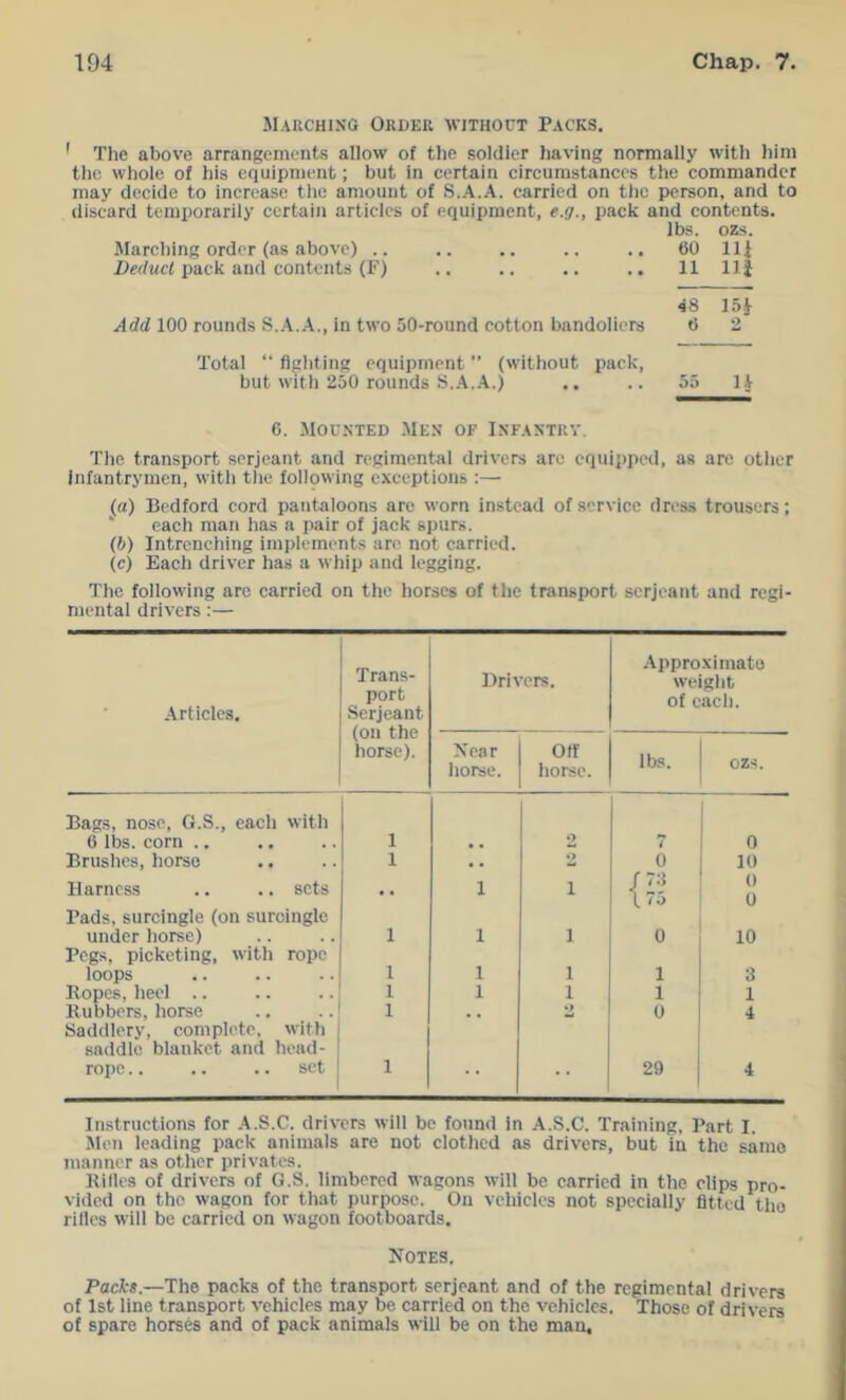 JiAUCHiNO Order without Packs. ' The above arrangements allow of the soldier having normally with him the whole of his equipment; but in certain circumstances the commander may decide to increase the amount of S.A.A. carried on ttic person, and to discard temporarily certain articles of equipment, e.ff., pack and contents, lbs. ozs. Marching order (as above) .. .. .. .. .. 60 111 Der/wef pack and contents (F) .. .. .. .. 11 111 Add 100 rounds in two 50-round cotton bandoliers Total “ fighting equipment ” (without pack, but with 250 rounds .S.A.A.) 48 15i 6 2 55 6. Mounted Men of Infantry, The transport serjeant and regimental drivers are equipped, as are otlicr infantrymen, with the following exceptions :— (a) Bedford cord pantaloons are worn instead of service dress trousers; each man has a pair of jack spurs. (5) Intrenching implements are not carried. (c) Each driver has a whip and legging. The following arc carried on the horses of the transport serjeant and regi- mental drivers:— Articles. Trans- port .Serjeant (on the horse). Drivers. Approximate weight of each. Near liorse. Off horse. lbs. OZ-!. Bags, nose, G.S., each with 6 ibs. corn .. 1 2 7 0 Brushes, horse 1 • . 2 0 10 Harness .. .. sets 1 1 U- 0 Pads, surcingle (on surcingle under horse) 1 1 1 0 0 10 Pegs, picketing, with rope loops 1 1 1 1 3 Hopes, heel .. 1 1 1 1 1 Rubbers, horse 1 , , 2 0 4 Saddlery, complete, with saddle blanket and head- rope .. .. .. set 1 . . .. 29 4 Instructions for A.S.C. drivers will be found in A.S.C. Training, Part I. Men le.ading pack animals are not clothed as drivers, but in the same manner as other privates. Billes of drivers of G.S. limbered wagons will be carried in the clips pro- vided on the wagon for that purpose. On vehicles not specially fitted tho rilles will be carried on wagon footboards. Notes. Packs.—The packs of the transport serjeant and of the regimental drivers of 1st line transport vehicles may be carried on the vehicles. Those of drivers of spare horses and of pack animals will be on the man.