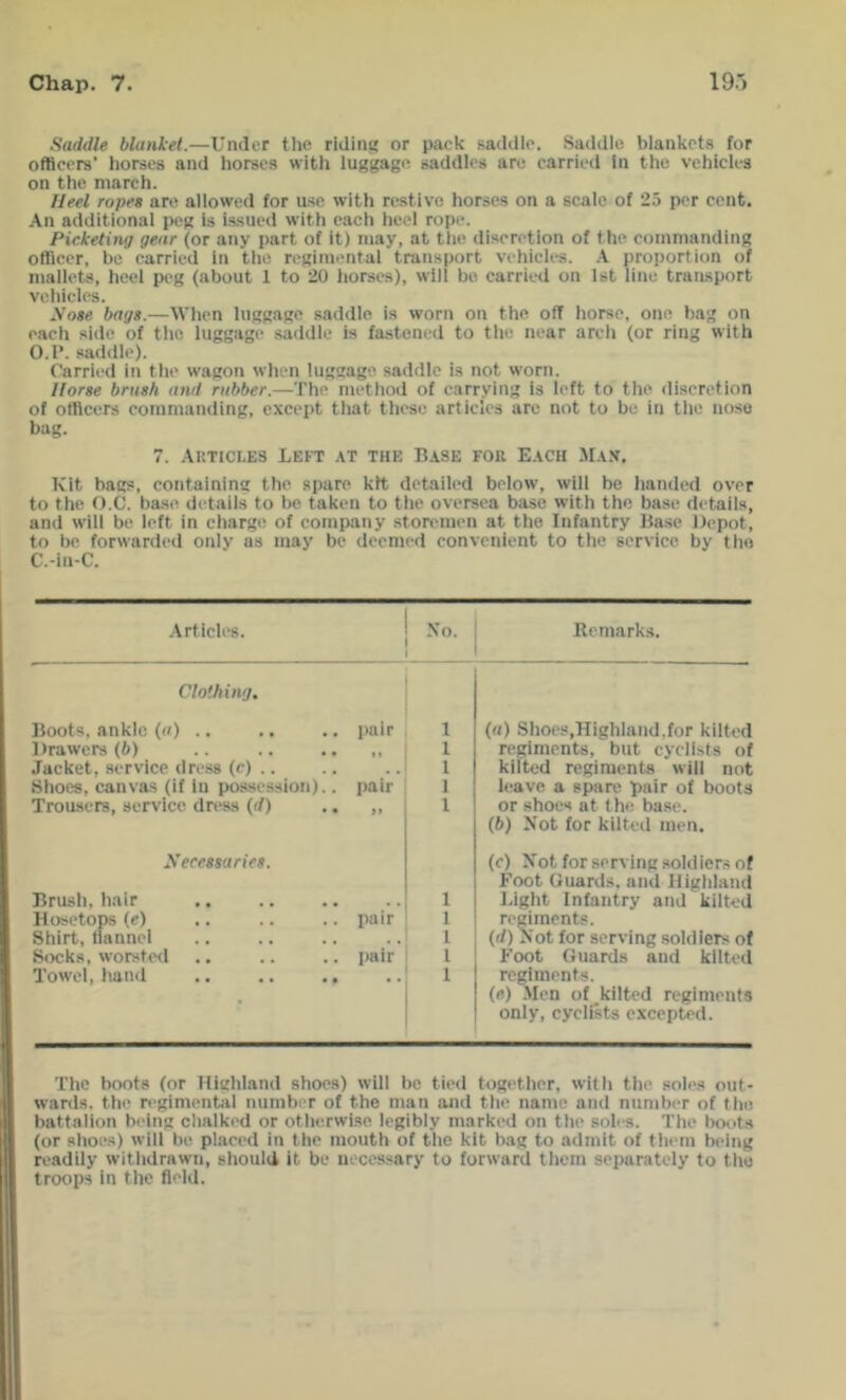 Saddle blanket.—Under the riding or pack saddle. Saddle blankets for officers’ horses and horses with luggage saddles arc carried In the vehicles on the march. Heel ropes are allowed for use with restive horses on a scale of 23 per cent. An additional peg is issued with each heel rope. Picketing gear (or any part of it) may, at the discretion of the commanding officer, be carried in the regimental transport vehicles. .K proportion of mallets, heel peg (about 1 to 20 horses), will be carried on Ist line transport vehicles. Nose bags.—When luggage saddle is worn on the off horse, one bag on each side of the luggage saddle is fastened to the near arch (or ring with 0.1’. sadille). Carried in the wagon when luggage saddle is not worn. Horse brush and rubber.—The method of carrying is left to the discretion of officers commanding, except that these articles are not to be in the nose bag. 7. AuTici.ES Left .\t the Base for Each Mau. Kit bags, containing the spare ktt detailed below, will be handed over to the O.C. ba.se details to be taken to the oversea base with the base details, and will be left in chargi! of company storemen at the Infantry Base Depot, to be forwarded only as may be deemed convenient to the service by the C.-in-C. .\rticles. So. Remarks. Clothing. Boots, ankle (a) .. pair 1 (a) Shoes,Highland.for kilted Drawers (6) 1 regiments, but cyclists of Jacket, service dress (e) .. ,, 1 kilted regiments will not Shoes, canvas (if in possession).. pair 1 leave a spare pair of boots Trousers, service dress (rf) 1 or shoes at the base. Secessaries. Brush, hair 1 (b) Not for kilted men. (c) Not for serving soldiers of Foot Guards, and Highland Light Infantry and kilted Hosetops (e) pair 1 regiments. Shirt, ifanncl 1 (d) Not for serving soldiers of Socks, worsted pair 1 Foot Guards and kilted Towel, hand .. .. ., 1 regiments. (fi) -Men of kilted regiments only, cyclists excepted. The boots (or Highland shoes) will be tied together, with the soles out- wards. till- regimentjil number of the man and the name and number of the battalion being chalked or otherwise legibly marked on the soles. The boots (or shoes) will be placed in the mouth of the kit bag to admit of them being readily withdrawn, should it be necessary to forward them separately to the troops in the field.