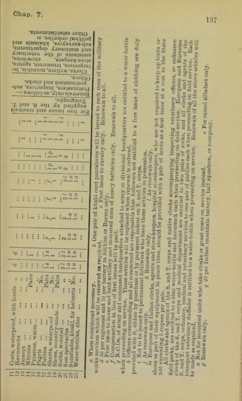 107 ‘8')UdlUl{8!l<lW)S9 JOqiO ta -ssiijapjo ivoniiod i piIB S1S8BIB115J ‘8JOiC3.\JnS-<in8 ‘s)«3ui }jB(Idp jCaauoi'jB ts puv [ ^J1iIIU9')d.V aij} JO SJUBJSISSB ‘saupAvoiiD ‘S49daa5(-9jojB I sjua^B ‘sjajnsL'ajj ‘sjajajcljaj -iH ‘spisiinm ‘8iaiUAA‘8}|Jair> •s iaqjo I •sj(jaio puB s.iajsBiu)sc)d -<103 ‘sjojaadsut ‘s.iaiseuijso,i : 8.t<oi[oj SB ‘.C|uo sniAvaiiajf •siidBaJjaiax M. ’S 8'IJ pandcins . B|BA<aiia4 puB sanssi aa.ij jo^ij b 5 o w o Sla c .b 'C 0) u linots or le Stale ■dnance lura.siau of the Ka<;h o cj — “Zj o 5 ? U = o s ^ o - 5 > mail of all. c« 0 •tJ o o «M c a> (0 ^5 '-i a ® 5 tc ^ g 5 aS. SE5.Ji 4' a : a. _ ... • • • • * I j •r ss 2 o c. S ?; • c « • « 1-^ -a : : : : ^ Q a . . .ri . .^r~t : e ;3 • • . . . ^ : S'! . - - .2 . o “ o £ . , o * '?5 2 « I S £ i n : f : : : : ? ^5 -^ : : : : : ;ol . .r-'’ j ...... 2 k- .; ^ • a § S-b'SgJrf e-r ■ ? a 2 3 nj SpSf oj .osj)v.o • W * C W ^ 00 •> 2a ^ • *OC;^2T'’^*“WeOoQ~i? Op-il-Sr'', &<iiA<M,73cC73:Q; •-< 'M 7C •— 40 *r^ r- 00 at O — I'l , « S |.o •aj ^ oj A a.* ij <1; g w sr S ^ w ■s^s;.s 55 > I £ g ^ i 'I c S: — •a.S 1) ^ «.S-a '“JS’S i-a-7 i« * ^ •«^i/^^>T“**S05r<s5a O jaC ^ fi ItaM ^ M ^ cc«