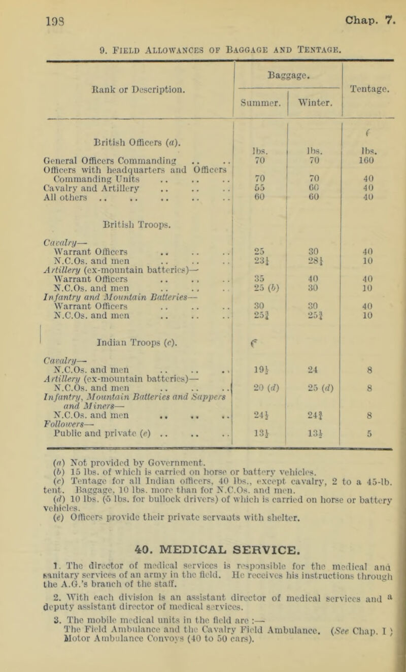 9. Field allowances of Baggage and Tentage. Rank or Description. Baggage. Tentage. 1 Summer. Winter. British Officers (a). ( lbs. lbs. lbs. General Officers Commanding 70 70 100 Officers with headquarters and Officers Commanding Units 70 70 40 Cavalry and Artillery 65 00 40 All others 60 00 40 British Troops. Cdvdlry— Warrant Officers 25 30 40 N.C.Os. and men 23i 281 10 Artillery (ex-mountain batteries)— Warrant Officers 35 40 40 N.C.Os. and men 25 (b) 30 10 Infantry and Mountain Batteries— Warrant Officers 30 30 40 N.C.Os. and men 252 252 10 Indian Troops (c). r Cavalry— N.C.Os. and men 19V 24 8 Artillery (ex-mountain batteries)— N.C.Os. and men 20 (rf) 25 (rf) 8 Infantry, Mountain Batteries and Sappers and Miners— N.C.Os. and men 24 i 242 8 Followers— Public and private (e) .. 131 5 (flf) Not provided by Government. (ft) 15 lbs. of which is carried on horse or battery vehicles. (c) Tentage for all Indian otliccrs, 40 lbs., except cavalry, 2 to a 45-lb. tent. Baggage, 10 lbs. more than for N.C.Os. and men. (d) 10 lbs. (5 lbs. for bullock drivers) of which is carried on horse or battery vehicles. (e) Officers provide their private servauts with shelU-r. 40. MEDICAL SERVICE. 1. The director of medical services is responsible for the medical and sanitary services of an army in the field. 11c receives his instructions through the A.O.’s branch of the staff. 2. IVith each division is an assistant director of medical services and “ deputy assistant director of medical services. 3. The mobile medical units in the field are :— Q'he Field Ambulance and tlic Cavalry P'ield -Ambulance. (See Chap. I ' Motor Ambulance Convoys (40 to 50 cars). '