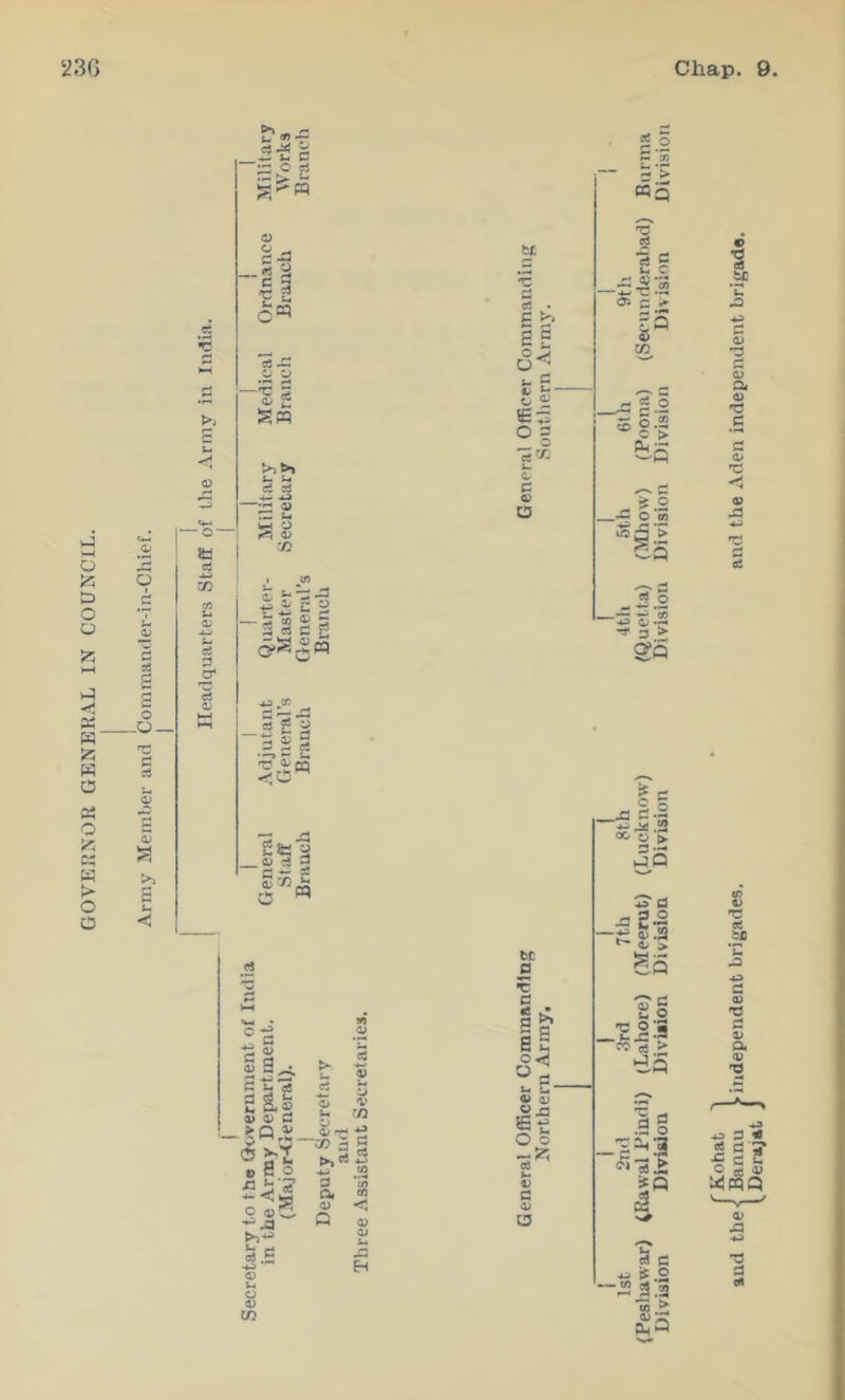 GOVERNOR GENERAL IN COUNCIL. ci g 5 o -Q- s Pi >i s u < .s •6 >> s u 0) CO C cS 'ii ■V 2 'S £ gPQ >)>» t-. c3 ?3 -4^ ”12 ^ nz u o a> VD tf ^ 2 ”3 c g rt g 3 5s fT* <h <o cu :3 5 C 4- rf ^ 'rfS i- o w = c sla- 2S,fe O) 2 - <5 >-1 ofiS ■“is'S' ^ < W O Dw 53 .£ c> k. y 4> '■ 'JX> : a 12. o Q V CO < fc£ o3 ♦ as o< s '-' - °§ rt-y; U C. P 4> C5 CQq 'C d -4- -C . Oi c -^g.2 S 0.2 o > Ph;3 - if .2 _-C o « C5 Q 4i3 ^ •S 3 >• gQ bC a es oc u u V a> O O o Im V d CD ^ d O o -a “-3 CC O ► ►JQ 4^ d ^2-i *2 O *2 -S-o ■ rt .g o -£i| d bc a> •a a na d *2 <- V XJ 'd ei 'd ee bfi CO
