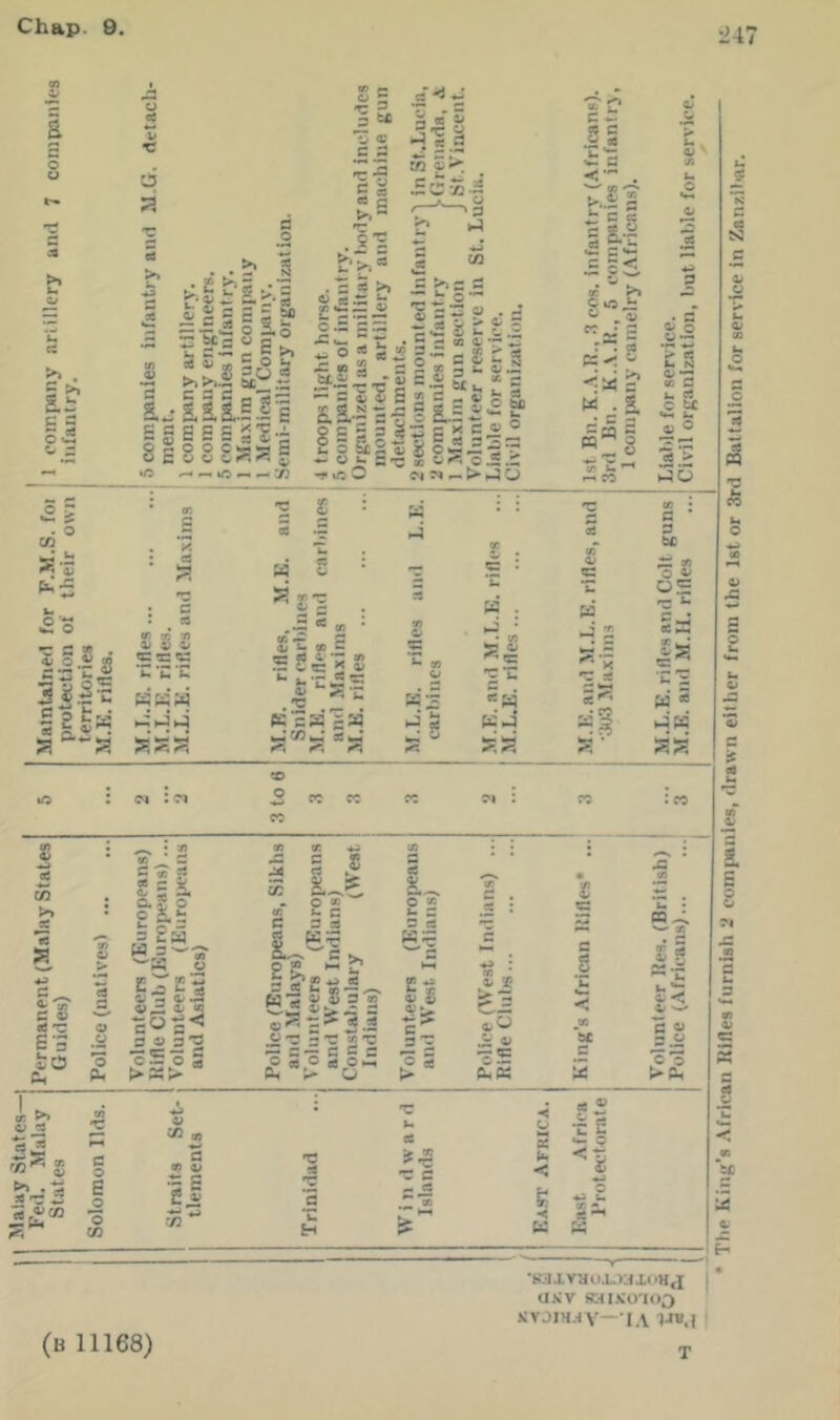 Malay States—j a .a •c 5 It §3 d .2 . S >. ? . -a ■a 3 fc i c s 5 b« •a s Sf a  g ° m 3 S M S.O b a a a a -•a — a.-a a a.?.?! sgassg'g-^ SeSSSSsB lO .-4 » kC ^ V} C^M^> JCJ . o CO 5? •? a3 ^ o .2 H?fc a- ^ <i> • CO •e 2 i : : Cd a . X *3 'E . « «® : » © and tc © • S * ’E • 3 © - » . : ^ a CO JO 'fl © 33 © ®5 •r ^ 3 9) © 5 • •si © 'C'E > <Q i| *C 'E C eff ed © *^ CO S: © «- X © fc- . -p ^ fc. CO © :’C PfiSM . ^ n- a:= a cd^’ ^ © n ee £ >> JC *53 >3 S a> cfl rs E *3 to Ch o *0 Ph ci « 5* «® c k ^|i fiaS-. S c2'£i 4J t: 4; ^ 4?^ 0, tc C<^ 3 © 3 '2 *c S o 3 >X>  >> .2 IS S cr. 0) ^3i A4 C O E o o CO CO (0 S tf> © II y5 c «3 a. S c 3 A s CO 5 £ a L. c « —^ 4> © 3 CO ^-f-' “ J— S -— C C 3 cd ® oe o ^ ^ O ' ^ .2 3 fd fl *u H os © o « k 3 5 ed © © ® «e ed -3 3 M cd © S uO l| t 3 •<*^ 5*^<.3 3 i 3 cs O © cj ^ ^ ^ *3 £*3 ^ 5 < CO ^ C O *2 cc 3 r” 3 p:< <» a M . S a'p a «” g o' O © O ©.3 K 3 i- cfl C U ed •«• 55 © c: 5 : X *c < 3 ^ e^- 3 • 3 bC OS e— h« £a CO ,_J w «> £ e a C3 U a o >(1, u s lx -<; X! u »! ® I I 4>J X. 2 » •saivHox.)aj.(iH,I U.MV fCtlX'O'IOO .'jyjjH.tv'- lA M»A (b 11168)