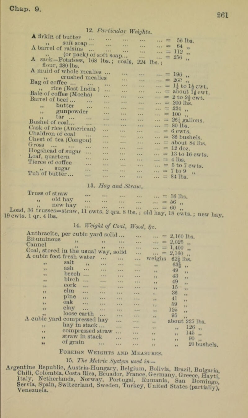 261 12. Particular H’eiyhU. A firkin of butter i> soft soap A barrel of raisins .. (or piick; of soft soap.'.’.’ A iiniid of whole mealies crushed mealies Bag of coffee ■ rice (East India ) ’ Bale of coffee (Mocha) Barrel of beef I, butter ,, gunpowder ,, tar ’’ Bushel of coal Cask of rice (Americran) ... Chaldron of coal Chest of tea (Congou) Cross Uogshea<l of sugar Loaf, quartern Tierce of coffee '' ,, sugar Tub of butter = 56 lbs. = .. = 112 „ = 2Mi = 19(1 „ = 200 .. = li to IJ c*.vt. = about 1 j ewt. = 2 to 2J ewt. = 200 lbs. = 224 .. = loo „ = 26j gallons. = 80 lbs. = 6 cwts. = .16 bushels. = about 84 lbs. = 12doz. = 1.1 to 16 cwts. ^ 4 lbs. = 5 to 7 cwts. = 7 to 9 „ = 84 lbs. s. 13. Jluy uiul ISlratc. Truss of straw ,, old hay . ’ ,, new hav _ uq ” ' » «'V ..M i-y, 1» 14. of Coal, Wood, Jie. Anthracite, per cubic yard soli.l = Bituminous .. _ Cannel ,, ” _ Coal, stored in the usual way, solid ... .’’’ = A cubic foot fresh water weighs 1. salt ,, ... „ ash ” ,, beech „ birch ” I. cork i ’’ ,, elm ,, pine ’’’ ,, oak .. clay ’ ,, loo.se earth A cubic yard compressed hay „ hay in stack compressed straw „ straw in stack „ of grain = .16 lbs. = ,'>6 = 60 2,160 llw. 2,02.i 1,400 2,160 62* 1 6;tJ 49 4.1 49 15 ;i6 41 f)9 ]2;> 95 , alKtut FoHEIGN WeKJHT.S ASJ> MEASURti». 15. The .1/ef ric System used in- 2.1 lbs. 126 „ 145 ,. 90 ,. 20 bushels. Argentine Republic, Austria-IIungary, Belgium, Bolivia, Brazil, Bulgaria Chili, Colombia, Costa Kica, Ecuador, France. Germany CJreece Ilavti' Italy, Netherlands, Norway, Porti^al, Uumania, San Domingo’ VeueziieS! *=>''e'len, Tiirkey, United States (partially);
