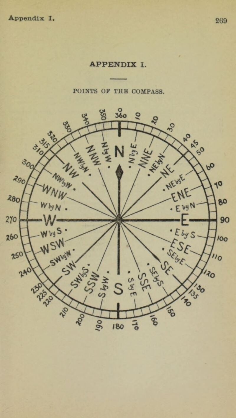 APPENDIX I. POINTS OP THK COMPASS.