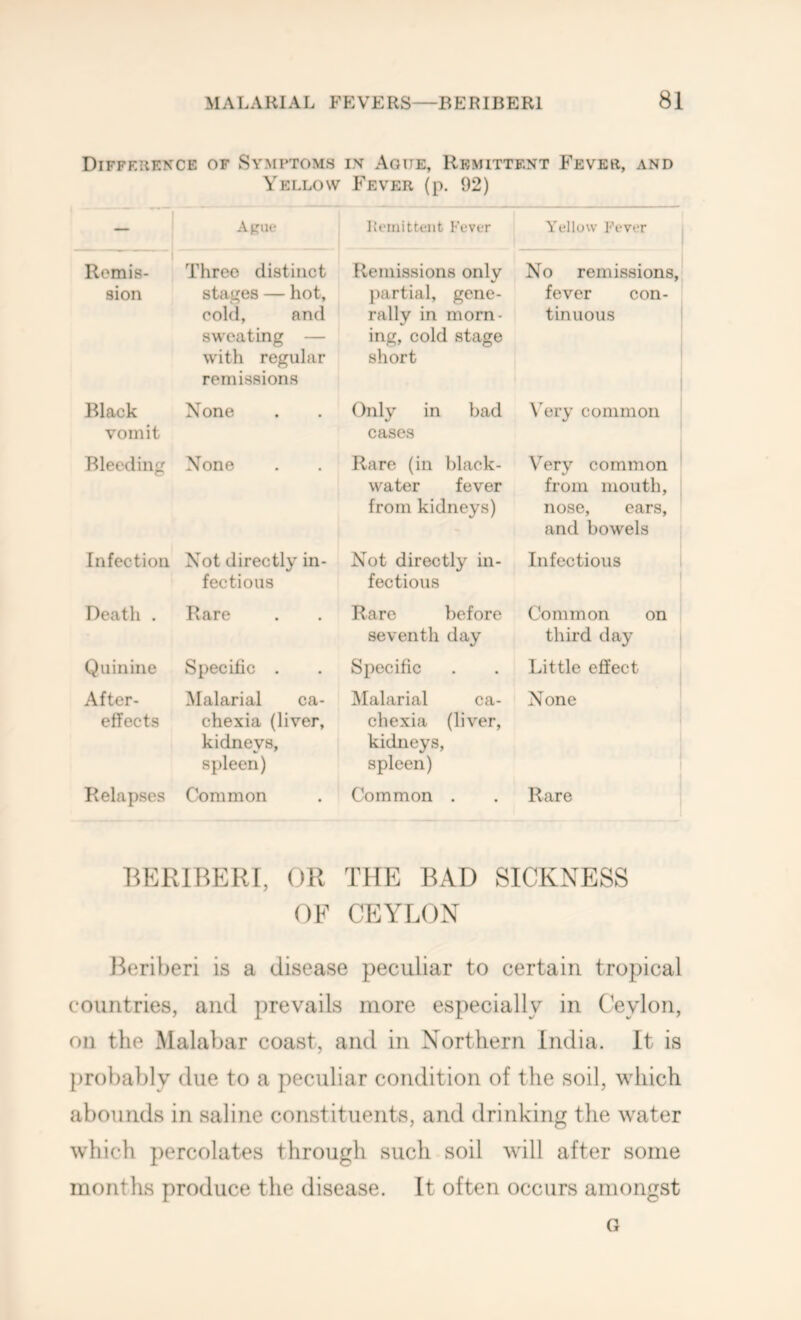 Difference of Symptoms in Ague, Rf/Mittent Fever, and Yellow Fever (p. 92) — A pile Itemittent Fever Yellow Fever Remis- sion Three distinct stages — hot, cold, and sweating — with regular remissions Remissions only {lartial, gene- rally in morn- ing, cold stage short No remissions, fever con- tinuous Black vomit None Only in bad cases \'ery common Bleeding None Rare (in black- water fever from kidneys) Very common from mouth, nose, ears, and bowels Infection Not directly in- fectious Not directly in- fectious Infectious Death . Rare Rare before seventh day Common on third day Quinine Specific . Specific Little effect After- effects Malarial ca- chexia (liver, kidneys, spleen) Malarial ca- chexia (liver, kidneys, spleen) None Relapses Common Common . Rare BERIBERI, OR THE BAD SICKNESS OF CEYLON Beriberi is a disease peculiar to certain tropical countries, and prevails more especially in Ceylon, on the Malabar coast, and in Northern India. It is probably due to a peculiar condition of the soil, which abounds in saline constituents, and drinking the water which percolates through such soil will after some months produce the disease. It often occurs amongst G