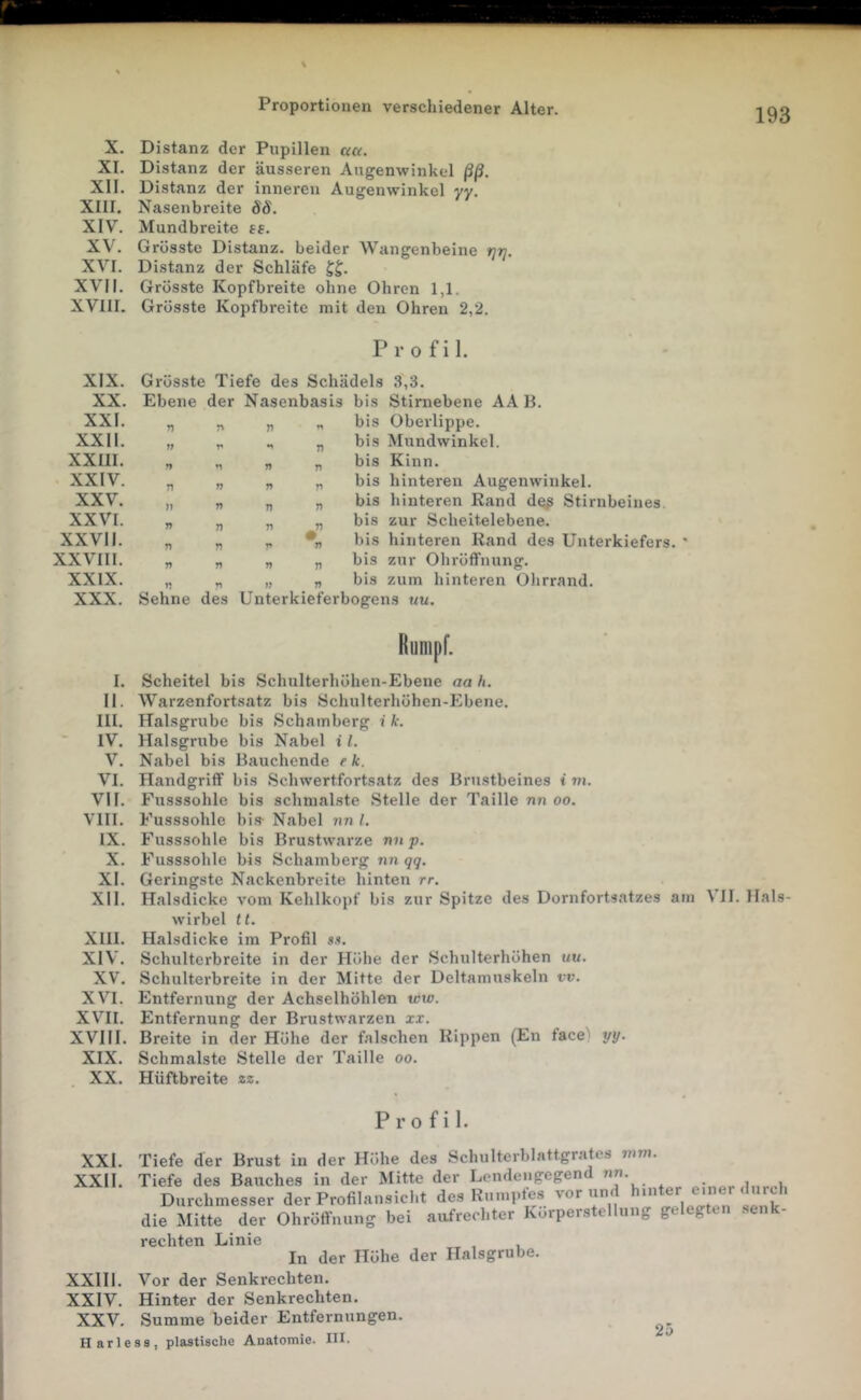 193 X. XI. XII. XIII. XIV. XV. XVI. XVII. XVIII. XIX. XX. XXI. XXII. XXIII. XXIV. XXV. XXVI. XXVII. XXVIII. XXIX. XXX. Distanz der Pupillen aa. Distanz der äusseren Augenwinkel ßß. Distanz der inneren Augenwinkel yy, Nasenbreite SS. Mundbreite ss. Grösste Distanz, beider Wangenbeine rjrj. Distanz der Schläfe Grösste Kopfbreite ohne Ohren 1,1. Grösste Kopfbreite mit den Ohren 2,2. Profil. Grösste Tiefe des Schädels 3,3. Ebene der Nasenbasis bis Stimebene AA B. bis Oberlippe, bis Mirndwinkel. bis Kinn. bis hinteren Augenwinkel, bis hinteren Rand dq^ Stirnbeines, bis zur Scheitelebene, bis hinteren Rand des Unterkiefers, bis zur Ohröffnung, bis zum hinteren Ohrrand. Sehne des Unterkieferbogens uu. n V n n » n n 7) r» n V n 71 77 Rumpf. I. Scheitel bis Schulterhöhen-Ebene aa h. II. Warzenfortsatz bis Schulterhöhen-Ebene. III. Halsgrube bis Schamberg i k. IV. Halsgrube bis Nabel i l. V. Nabel bis Bauchende e k. VI. Handgriff bis Schwertfortsatz des Brustbeines t m. VII. Fusssohle bis schmälste Stelle der Taille nn oo. VIII. Fusssohle bis- Nabel 7in l. IX. Fusssohle bis Brustwarze vu p. X. Fusssohle bis Schamberg nn qq. XI. Geringste Nackenbreite hinten rr. XII. Halsdicke vom Kehlkopf bis zur Spitze des Dornfortsatzes am VH. Hals- wirbel tt. XIII. Halsdicke im Profil ss. XIV. Schulterbreite in der Höhe der Schulterhöhen uu. XV. Schulterbreite in der Mitte der Deltamuskeln vv. XV^I. Entfernung der Achselhöhlen ww. XV’'II. Entfernung der Brustwarzen xx. XVIII. Breite in der Höhe der falschen Rippen (En face) yy. XIX. Schmälste Stelle der Taille oo. XX. Hüftbreite zz. Profil. XXI. XXII. riefe der Brust in der Höhe des Schulterblnttgratcs jnm. riefe des Bauches in der Mitte der Lendengegend «-nor Durchmesser der Profilansicht des Rumptes vor und hinter einer durch die Mitte der Ohröffnung bei aufrechter Kurperstellung gelegten senk- rechten Linie , , In der Höhe der Halsgrube. XXII1. Vor der Senkrechten. XXIV. Hinter der Senkrechten. XXV. Summe beider Entfernungen. Harle SS, plastische Anatomie. HI.