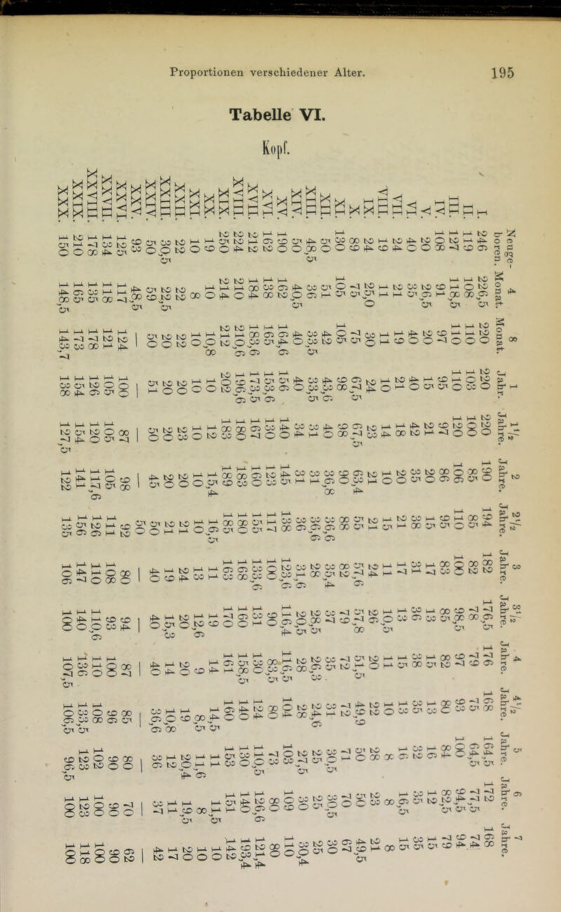 TabeUe VI. Kopf. C O X ^ ^ ^ 0„0 föooC4^t*tcO C CO 0 0«34^cc^C0Ä~JOO gs '“' O' 'y' 3 <0 • I ^ ►—^i-abw^ *^o^oc^^Sfe^3204s.c^co to c c; f- ^ r-i ^ ut ^ QC 00 o; g IJ—Ll—I W-iJ— wwöo^!^' ccfe ^P t<;p w o w bSO'Oio^'^^C:-->000 js ~a ► r »-^ to C^ i^coOoS O WW <?; O w w ^ S ^O^OO'O'COIO ' c; cn c^ . ü' C. i_i i_i ts5 ^ —' K'j 5* Ü’ ti I—I o to to »-* O' 00 05 y» ® •« C-l p ^ IC H rt) ^^0§25loCwObo8ogSoO^-OCD^^fe4:.Ccto^*ao503;jr \« Ox • sgoSlSISS-SSSSSooSSSigSl 'er J. SS y^ c ^ ^ 3^ iSil8 I p ) 1 ^ SepS'^ I SScpScS-Oppp^'-^.^55po;C5„y,^XCOp 5;,. C^ p §I?S85 I ^S8oS£ üx ^ ^ K^ • *> -.i ‘■'n K*“ ^ Oi u-A rti CiO ST* ' S S Sp fep ^ top O ^ w- 30 y. 8 ^ to 05 5 '^^^üx'b^ CO C’ s£5<=0»| gss^i:5fcS5£SSSr^Sg5SSS£SS§|- 05 w 00 05 y’ C5p top^ w w ytyi 05 X y-« yi ^ g w to O o 1 05 typ^^ CO wP w ^ . rf5- 05 tyOtO“J| W*-^“ ^ W w O O 1 •-‘P 30J-^ yr yx C-i te üi^SgoCg^^^giS X S S^ toio.,^8^ to 5 >_L p 05 o CO O yt y« yt • 05 C_l 55 ggss I fe38S5£S|83|-^S-f-”--=-’''^'‘-* » ert f