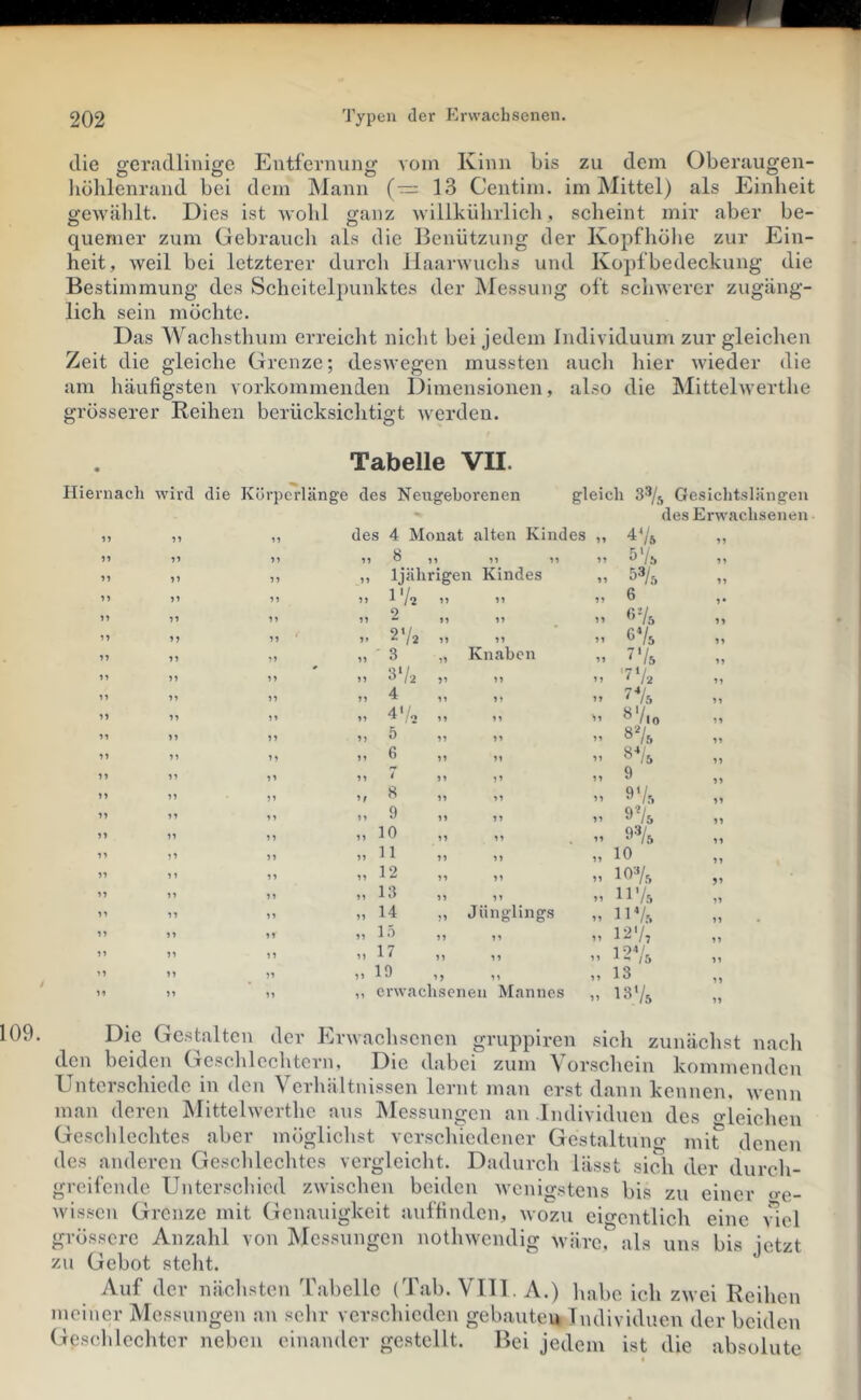 die geradlinige Entfernung vom Kinn bis zu dem Oberaugen- liühlenrand bei dem Mann (:= 13 Centim. im Mittel) als Einheit ü:e\vählt. Dies ist Avohl ganz wilikührlich, scheint mir aber be- quemer zum Gebrauch als die Benützung der Kopiliöhe zur Ein- heit, weil bei letzterer durch Haarwuchs und Kopfbedeckung die Bestimmung des Scheitelpunktes der Messung oft schwerer zugäng- lich sein möchte. Das Wachsthum erreicht nicht bei jedem Individuum zur gleichen Zeit die gleiche Grenze; deswegen mussten auch hier wieder die am häufigsten vorkommenden Dimensionen, also die Mittelwerthe grösserer Reihen berücksichtigt Averdeu. Tabelle VII. Hiernach wird die Körpcrlänge des Neugeborenen gleich 33/5 Gesichtslängeu des Erwachsenen 51 55 51 55 55 55 55 s 4 Monat alten Kindes 55 55 8 „ 55 55 55 5'/5 55 Ijälirigen Kindes 55 53/5 55 1V2 ” 55 55 6 5» 9 “ 55 55 55 ßVs 55 2V2 » 55 55 6V5 55 3 Knaben 55 7'/5 55 3V2 „ 55 55 '7V2 55 4 5 1 55 55 4V2 55 >5 «V.O 55 5 55 55 00 55 6 55 55 oc 55 ” )> 5’ 55 9 55 8 55 55 9’/.s 9% 55 9 55 55 55 10 55 ^ 55 9% 55 11 55 55 10 55 12 55 55 lov. J5 13 55 55 11 Vs 55 14 Jünglings 55 iiYs 55 1.9 55 55 127, 55 17 55 55 12V5 55 19 55 55 13 55 erwachsenen Mannes 55 1375 55 109. Die Gestalten der ErAvachscnen gruppiren sich zunächst nach den beiden Geschlechtern, Die dabei zum Vorschein kommenden Unterschiede in den Verhältnissen lernt man erst dann kennen, Avenn man deren Mittehverthe aus IMessungen an Individuen des o-leichen Geschlechtes aber möglichst verschiedener Gestaltung mit denen des anderen Geschlechtes vergleicht. Dadurch lässt sich der durch- greifende Unterscliied zwischen beiden Avenigstens bis zu einer o-e- Avissen Grenze mit Genauigkeit auffinden, avozu eigentlich eine Auel grössere Anzahl von IMessungen notlnvendig Avärc, als uns bis jetzt zu Gebot steht. Auf der näclisten Tabelle (Tab. VIll. A.) Imbe ich zAvei Reihen meiner Messungen an selir verschieden gebauten Individuen der beiden Geschlechter neben einander gestellt. Bei jedem ist die absolute
