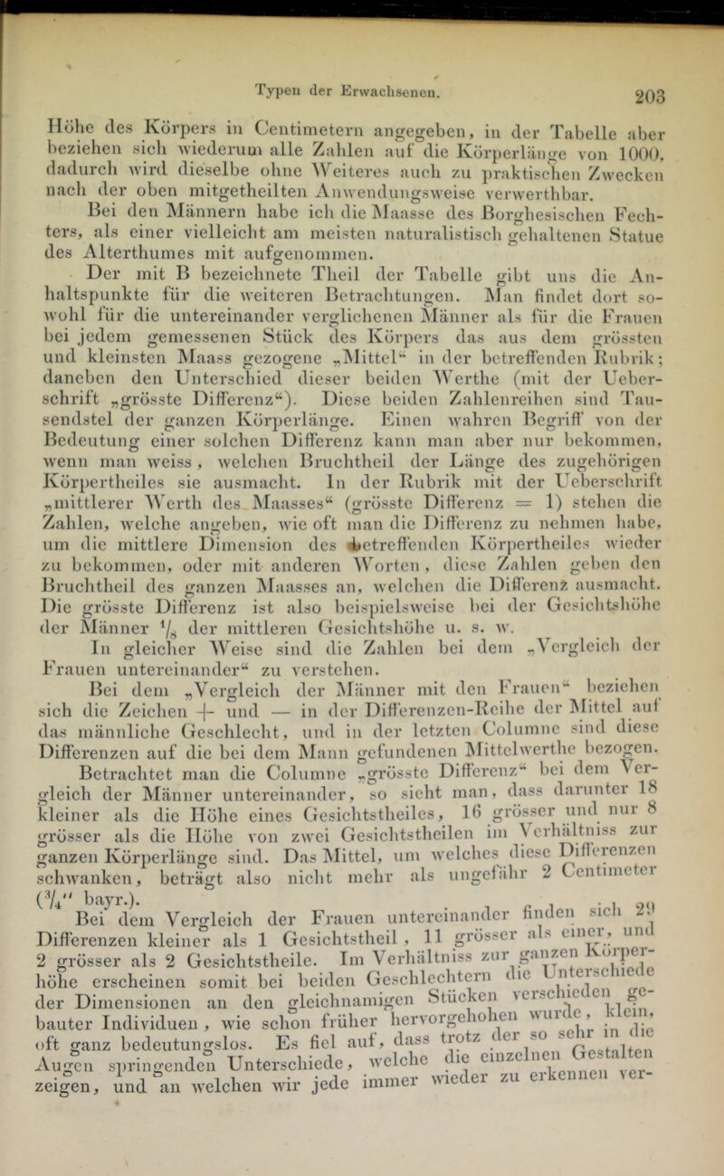 Höhe des Körpers in Centimetern angegeben, in der Tabelle aber beziehen sich wiederum alle Wahlen aut die Körperliiiige von 1000. dadurch wird dieselbe ohne Weiteres auch zu praktiscdien Zwecken nach der oben mitgetheilten Anwendungsweise verwerthbar. Bei den Männern habe ich die Maasse des ßorghesischen Fech- ters, als einer vielleiclit am meisten naturalistisch gehaltenen Statue des Alterthumes mit aufjjenommen. Der mit B bezeichnete Theil der Tabelle gibt uns die An- haltspunkte für die weiteren Betrachtungen. INIan findet dort so- wohl lür die untereinander verglichenen Männer als für die Frauen bei jedem gemessenen Stück des Körpers das aus dem grössten und kleinsten IMaass gezogene „iMittel“ in der betrefienden Kubrik; daneben den Unterschied dieser beiden Werthe (mit der Ueber- schrift „grösste DiflTerenz“). Diese beiden Zahlenreihen sind Tau- sendstel der ganzen Körperlänge. Einen wahren Begrifl’ von der Bedeutunj; einer solchen Differenz kann man aber nur bekommen, wenn man weiss, welchen Bruchtheil der Länge des zugehörigen Körpertheiles sie ausmacht. ln der Rubrik mit der Ueberschrilt „mittlerer Werth des Maasses“ (grösste Differenz = 1) stehen die Zahlen, welche angeben, wie oft man die Differenz zu nehmen liabe, um die mittlere Dimension des 4jetreffenden Körpertheiles wieder zu bekommen, oder mit anderen Worten , diese Zahlen geben den Bruchtheil des ganzen jMaasses an, welchen die Differenz ausmacht. Die grösste Difi'erenz ist also beispielsweise bei der Gesichtsliöhe der Männer 7s mittleren Gesichtshöhe u. s. w. In gleicher ATeise sind die Zahlen bei dem „A^ergleich der Frauen untereinander“ zu verstehen. Bei dem „Vergleich der Männer mit den Frauen“ bezieheii sich die Zeichen und — in der Differenzen-Reihe der Mittel auf das männliche Geschlecht, und in der letzten Columne sind diese Differenzen auf die bei dem Mann gefundenen JMittelwerthc bezogen. Betrachtet man die Columne „grösste Differenz“ bei dem gleich der Männer untereinander, so sieht man, dass darunter 18 kleiner als die Höhe eines Gesichtstheiles, 16 grösser und nui 8 grösser als die Höhe von zwei Gesiclitstheilen im A crliältmss zur ganzen Körperlänge sind. Das Alittel, um welches diese Differenzen schwanken, beträgt also niclit mehr als iingefälir 2 Ccntimetei (^4 bayr.). • 1 ou Bei dem Vergleich der Frauen untereinander finden sich z.' Differenzen kleiner als 1 Gesichtstheil , H grösser as einci, um 2 grösser als 2 Gesichtstheile. Im A^erluiltniss zin gan^.en vuiper höhe erscheinen somit bei beiden GeschlccMem c le der Dimensionen an den gleiclinamigen Stücken \eri5C iic » bauter Individuen , wie schon früher hervorgeho len wuic , v 1 oft ganz bedeutungslos. Es fiel auf, dass trotz ( er so , Augen springenden Unterschiede, welche die cinze ^ ‘ zeigen, und an Avelchen Avir jede immer wieder zu er