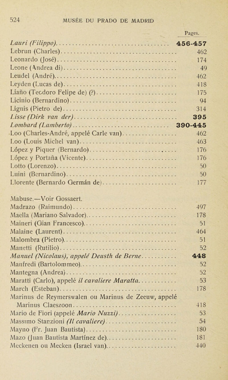 Pages. Lauri (Filippo) 456-457 Lebrun (Charles) 462 Leonardo (José) 174 Leone (Andrea di) 49 Lendel (André) 462 Leyden (Lucas de) 418 Liano (Tecdoro Felipe de) (?) 175 Licinio (Bernardino). 94 Lignis (Pietro de) 314 Lisse (Dirk van der) 395 Lombard (Lamberto) 390-445 •Loo (Charles-André, appelé Carie van) 462 Loo (Louis Michel van) 463 Lôpez y Piquer (Bernardo) 176 Lôpez y Portana (Vicente) 176 Lotto (Lorenzo) 50 Lui ni (Bernardino) 50 Llorente (Bernardo Germân de) 177 .Vlabuse.—Voir Gossaert. Madrazo (Raimundo) 497 Maella (Mariano Salvador) 178 Maineri (Gian Francesco) 51 Malaine (Laurent) 464 Malombra (Pietro) 51 Manetti (Rutilio) 52 Manuel (Nicolans), appelé Densth de Berne 448 Manfredi (Bartolommeo) 52 Mantegna (Andrea) 52 Maratti (Carlo), appelé il cavalière Maratta 53 March (Esteban) 178 Marinus de Reymerswalen ou Marinus de Zeeuw, appelé Marinus Claeszoon 418 Mario de Fiori (appelé Mario Nnzzi) 53 Massimo Stanzioni (Il cavalière) 54 Mayno (Fr. Juan Bautista) 180 Mazo (Juan Bautista Martinez de) 181 Meckenen ou Mecken (Israël van) 440