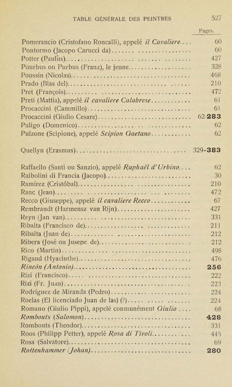 Pages. Pomerancio (Cristofano Roncalli), appelé il Cavalière.... 60 Pontormo (Jacopo Carucci da) 60 Potter (Pauliis) 427 Pourbus ou Piirbus (Franz), le jeune 328 Poussin (Nicolas) 468 Prado (Blas del) 210 Prêt (François) 472 Preti (Mattia), appelé il cavalière Calabrese 61 Procaccini (Cammillo) 61 Procaccini (Giulio Cesare) 62-283 Puligo (Domenico) 62 Pulzone (Scipione), appelé Scipion Gaetano 62 Quellyn (Erasmus) .... 329-3 8 3 Raffaello (Santi ou Sanzio), appelé Raphaël d'Urbino.... 62 Raibolini di Francia (Jacopo) 30 Ramirez (Cristôbal) 210 Ranc (Jean) 472 Recco (Giuseppe), appelé il cavalière Recco 67 Rembrandt (Harmensz van Rijn) 427 Reyn (Jan van) 331 Ribalta (Francisco de) 211 Ribalta (Juan de) 212 Ribera (José ou Jusepe de) 212 Rico (Martin) 498 Rigaud (Hyacinthe) 476 Rincôn (Antonio) 256 Rizi (Francisco) 222 Rizi (Fr. Juan) 223 Rodriguez de Miranda (Pedro) 224 Roelas (El licenciado Juan de las) (?) 224 Romano (Giulio Pippi), appelé coninunément Giulio .... 68 Rombouts {Salomon) 428 Rombouts (Theodor) 331 Roos (Philipp Petter), appelé Rosa di Tivoli 445 Rosa (Salvatore) 69 Rottenhanimer (Johan) 280