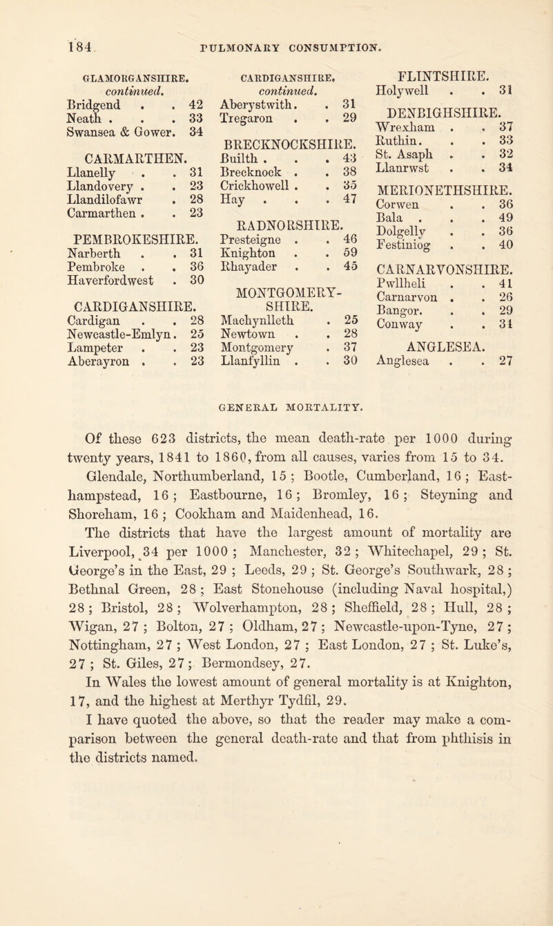 GLAMORGANSHIRE. continued. Bridgend . .42 Neath . . .33 Swansea & Gower. 34 CARMARTHEN. Llanelly . .31 Llandovery . . 23 Llandilofawr . 28 Carmarthen . . 23 PEMBROKESHIRE. Narberth . .31 Pembroke . . 36 Haverfordwest . 30 CARDIGANSHIRE. Cardigan . .28 Newcastle-Emlyn. 25 Lampeter . . 23 Aberayron . . 23 CARDIGANSHIRE, continued. Aberystwith. . 31 Tregaron . . 29 BRECKNOCKSHIRE. Builth . . .43 Brecknock . .38 Crickhowell . .35 Hay . . .47 RADNORSHIRE, Presteigne . . 46 Knighton . .59 Rhayader . .45 MONTGOMERY- SHIRE. Machynlleth . 25 Newtown . .28 Montgomery . 37 Llanfyllin . .30 FLINTSHIRE. Holywell . .31 DENBIGHSHIRE. Wrexham . . 37 Ruthin. . .33 St. Asaph . . 32 Llanrwst . . 34 MERIONETHSHIRE. Corwen . . 36 Bala . . .49 Dolgellv . .36 Festiniog . . 40 CARNARVONSHIRE. Pwllheli . .41 Carnarvon . . 26 Bangor. . . 29 Conway . .31 ANGLESEA. Anglesea . .27 GENERAL MORTALITY. Of these 623 districts, the mean death-rate per 1000 during twenty years, 1841 to 1860, from all causes, varies from 15 to 34. Glendale, Northumberland, 15; Bootle, Cumberland, 16; East- hampstead, 16; Eastbourne, 16; Bromley, 16; Steyning and Shoreham, 16 ; Cookham and Maidenhead, 16. The districts that have the largest amount of mortality are Liverpool, 34 per 1000; Manchester, 32; Whitechapel, 29; St. George’s in the East, 29 ; Leeds, 29 ; St. George’s Southwark, 28 ; Bethnal Green, 28 ; East Stonehouse (including Naval hospital,) 28 ; Bristol, 28 ; Wolverhampton, 28 ; Sheffield, 28 ; Hull, 28 ; Wigan, 27 ; Bolton, 27 ; Oldham, 27; Newcastle-upon-Tyne, 27; Nottingham, 27 ; West London, 27 ; East London, 27 ; St. Luke’s, 27 ; St. Giles, 27; Bermondsey, 27. In Wales the lowest amount of general mortality is at Knighton, 17, and the highest at Merthyr Tydfil, 29. I have quoted the above, so that the reader may make a com- parison between the general death-rate and that from phthisis in the districts named.