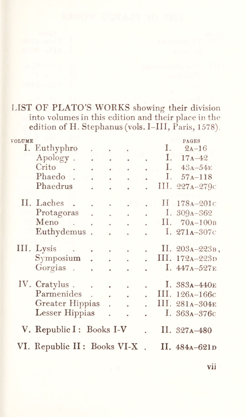 LIST OF PLATO’S WORKS showing their division into volumes in this edition and their place in the edition of H. Stephanus (vols. I—III, Paris, 1578). VOLUME PAGES II. Ill Apology . I. 17A-42 Crito 1. 43a-54e Phaedo . I. 57A-118 Phaedrus III. 227a-279c Laches . II 178a-201c Protagoras I. 309A-S62 Meno II. 70a-100b Euthydemus . I. 271a-307c Lysis II. 203a-223b, Symposium III. 172a-223i> Gorgias . I. 447a-527e Cratylus . I. 383a-440e Parmenides . III. 126a-166c Greater Hippias III. 281a-304e Lesser Hippias I. 363a-376c Republic I: Books I-V • II. 327A-480 Republic II: Books VI-X II. 484a-621d