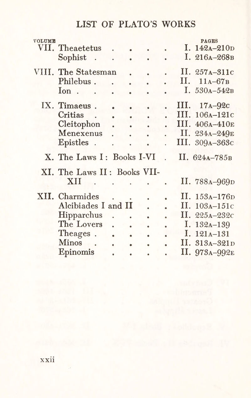 LIST OF PLATO’S WORKS VOLUME VII. Theaetetus I. Sophist .... I. ^^III. The Statesman II. Philebus .... II. Ion I. IX. Timaeus .... III. Critias .... III. Cleitophon III. Menexenus II. Epistles .... III. X. The Laws I: Books I-VI II. XI. The Laws II: Books VII- XII ... . II. XII. Charmides II. Alcibiades I and II II. Hipparchus II. The Lovers . 1. Theages .... I. Minos .... II. Epinomis 11. PAGES 142a-210d 216a-268b 257a-311c 11a-67b 530a-542b 17a-92c 106a-121c 406a-410e 234a-249e S09a-363c 624a-785b 788a-969d 153a-176d 103a-151c 225a-232c 132A-139 121A-131 313a-321d 973a-992e XXll