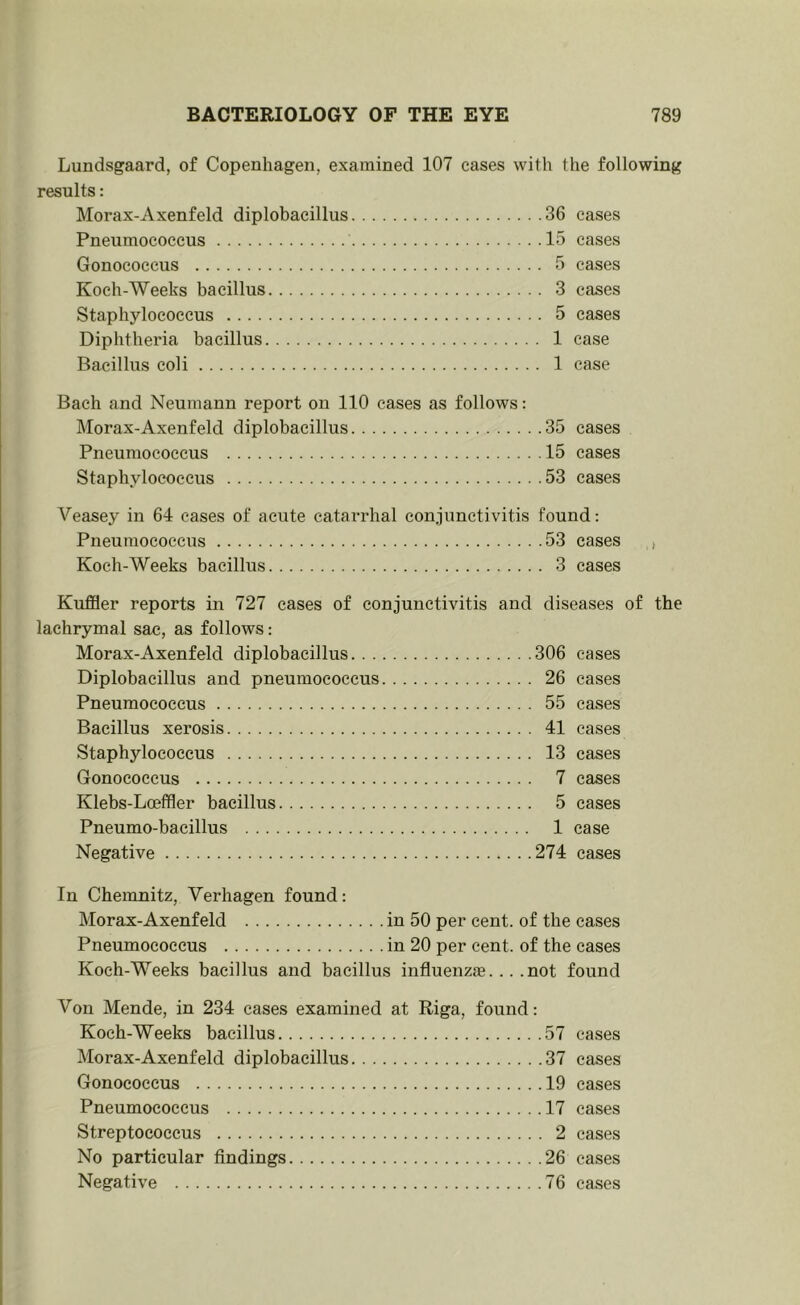 Lundsgaard, of Copenhagen, examined 107 cases with the following results: Morax-Axenfeld diplobacillus 36 cases Pneumococcus 15 cases Gonococcus 5 cases Koeh-Weeks bacillus 3 cases Staphylococcus 5 cases Diphtheria bacillus 1 case Bacillus coli 1 case Bach and Neumann report on 110 cases as follows: Morax-Axenfeld diplobacillus 35 cases Pneumococcus 15 cases Staphylococcus 53 cases Veasey in 64 cases of acute catarrhal conjunctivitis found: Pneumococcus 53 cases , Koch-Weeks bacillus 3 cases Kuffler reports in 727 cases of conjunctivitis and diseases of the lachrymal sac, as follows: Morax-Axenfeld diplobacillus 306 eases Diplobacillus and pneumococcus 26 cases Pneumococcus 55 cases Bacillus xerosis 41 cases Staphylococcus 13 cases Gonococcus 7 cases Klebs-Loeffler bacillus 5 cases Pneumo-bacillus 1 case Negative 274 eases In Chemnitz, Verhagen found: Morax-Axenfeld in 50 per cent, of the cases Pneumococcus in 20 per cent, of the cases Koch-Weeks bacillus and bacillus influenza.... not found Von Mende, in 234 cases examined at Riga, found: Koch-Weeks bacillus 57 cases Morax-Axenfeld diplobacillus 37 cases Gonococcus 19 cases Pneumococcus 17 cases Streptococcus 2 cases No particular findings 26 cases Negative 76 cases