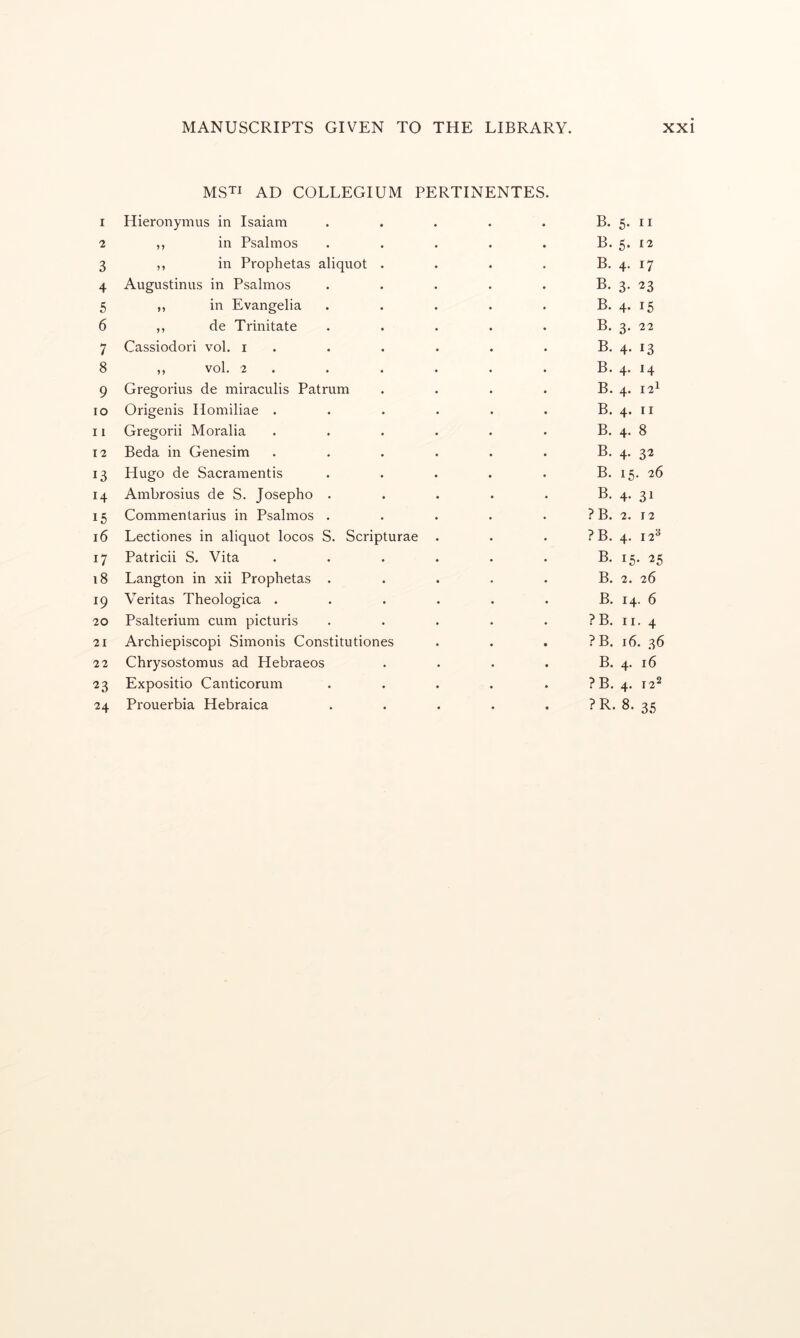 MSTi AD COLLEGIUM PERTINENTES. 1 Hieronymus in Isaiam ..... 2 ,, in Psalmos . . . . . 3 ,, in Prophetas aliquot . . . . 4 Augustinus in Psalmos ..... 5 ,, in Evangelia . . . . . 6 ,, de Trinitate . . . . . 7 Cassiodori vol. i . 8 ,, vol, 2 . 9 Gregorius de miraculis Patrum . . . . 10 Origenis Homiliae ...... 11 Gregorii Moralia ...... 12 Beda in Genesim ...... 13 Hugo de Sacramentis . . . . . 14 Ambrosius de S. Josepho . . . . . 15 Commentarius in Psalmos . . . . . 16 Lectiones in aliquot locos S. Scripturae . 17 Patricii S. Vita ...... 18 Langton in xii Prophetas . . . . . 19 Veritas Theologica ...... 20 Psalterium cum picturis . . . . . 21 Archiepiscopi Simonis Constitutiones 22 Chrysostomus ad Hebraeos . . . . 23 Expositio Canticorum . . . . . B. 5. II B. 5. 12 B. 4. 17 B. 3- 23 B. 4. 15 B. 3. 22 B. 4. .3 B. 4. 14 B. 4. 12^ B. 4. II B. 4. 8 B. 4. 32 B. 15. 26 B. 4. 31 ? B. 2, 12 ?B, 4. 12^ B. 15. 25 B. 2. 26 B. 14. 6 ?B. II. 4 ? B. 16, 36 B. 4. 16 ?B. 4. 122