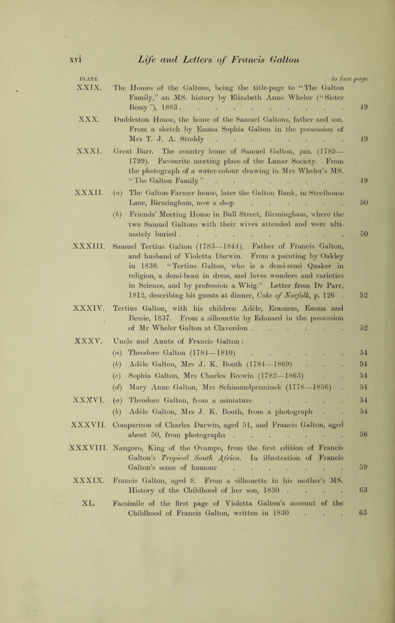 PLATE to face page XXIX. The Homes of the Galtons, being the title-page to “The Galton Family,” an MS. history by Elizabeth Anne Wheler (“Sister Bessy”), 1883 49 XXX. Duddeston House, the home of the Samuel Galtons, father and son. From a sketch by Emma Sophia Galton in the possession of Mrs T. J. A. Studdy ........ 49 XXXI. Great Barr. The country home of Samuel Galton, jun. (1785— 1799). Favourite meeting place of the Lunar Society. From the photograph of a water-colour drawing in Mrs Wheler’s MS. “ The Galton Family 49 XXXII. (a) The Galton-Farmer house, later the Galton Bank, in Steelhouse Lane, Birmingham, now a shop ...... (6) Friends’ Meeting House in Bull Street, Birmingham, where the 50 two Samuel Galtons with their wives attended and were ulti- mately buried .......... 50 XXXIII. Samuel Tertius Galton (1783—1844). Father of Francis Galton, and husband of Violetta Darwin. From a painting by Oakley in 1838. “Tertius Galton, who is a demi-semi Quaker in religion, a demi-beau in dress, and loves wonders and varieties in Science, and by profession a Whig.’’ Letter from Dr Parr, 1812, describing his guests at dinner, Coke of Norfolk, p. 126 . 52 XXXIV. Tertius Galton, with his children Adele, Erasmus, Emma and Bessie, 1837. From a silhouette by Edouard in the possession of Mr Wheler Galton at Claverdon ...... 52 XXXV. Uncle and Aunts of Francis Galton: (a) Theodore Galton (1784—1810) ...... 54 (b) Adele Galton, Mrs J. K. Booth (1784—1869) ... 54 (c) Sophia Galton, Mrs Charles Brcwin (1782—1863) . . 54 (d) Mary Anne Galton, Mrs Scliinimelpenniiick (1778—1856) . 54 XXXVI. (a) Theodore Galton, from a miniature ..... 54 (b) Adele Galton, Mrs J. K. Booth, from a photograph . . 54 XXXVII. Comparison of Charles Darwin, aged 51, and Francis Galton, aged about 50, from photographs ....... 56 XXXVIII. Nangoro, King of the Ovampo, from the first edition of Francis Galton’s Tropical South Africa. In illustration of Francis Galton’s sense of humour ....... 59 XXXIX. Francis Galton, aged 8. From a silhouette in his mother’s MS. History of the Childhood of her son, 1830 .... 63 XL. Facsimile of the first page of Violetta Galton’s account of the Childhood of Francis Galton, written in 1830 ... 63