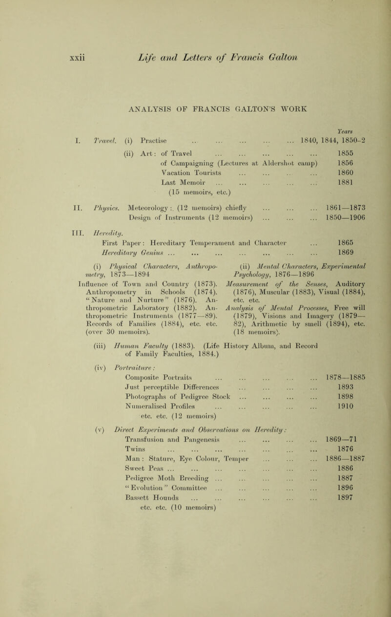 ANALYSIS OF FRANCIS GALTON’S WORK Years I. Travel, (i) Practise .. ... ... ... ... 1840, 1844, 1850-2 (ii) Art: of Travel ... ... ... ... ... 1855 of Campaigning (Lectures at Aldershot camp) 1856 Vacation Tourists ... ... .. ... 1860 Last Memoir ... ... ... ... ... 1881 (15 memoirs, etc.) II. Physics. Meteorology:. (12 memoirs) chiefly Design of Instruments (12 memoirs) 1861—1873 1850—1906 Hereditary Temperament and Character ... 1865 1869 III. Heredity. First Paper: Hereditary Genius ... (i) Physical Characters, Anthropo- metry, 1873—1894 Influence of Town and Country (1873). Anthropometi'y in Schools (1874). “Nature and Nurture” (1876). An- thropometric Laboratory (1882). An- thropometric Instruments (1877—89). Recoi’ds of Families (1884), etc. etc. (over 30 memoirs). (ii) Mental Characters, Experimental Psycholoyy, 1876—1896 Measurement of the Senses, Auditory (1876), Muscular (1883), Visual (1884), etc. etc. Analysis of Mental Processes, Free will (1879), Visions and Imagery (1879— 82), Arithmetic by smell (1894), etc. (18 memoirs). (iii) Human Faculty (1883). (Life Histoi-y Album, and Record of Family Faculties, 1884.) (iv) Portraiture: Composite Portraits ... ... ... . . ... 1878—1885 Just perceptible Differences ... ... ... ... 1893 Photographs of Pedigree Stock ... ... ... ... 1898 Numeralised Profiles ... ... ... ... ... 1910 etc. etc. (12 memoirs) (v) Direct Experiments and Observations on Heredity : Transfusion and Pangenesis ... ... ... ... 1869—71 Twins ... ... ... ... ... ... ... 1876 Man: Stature, Eye Colour, Temper ... ... ... 1886—1887 Sweet Peas ... ... ... ... ... ... ... 1886 Pedigree Moth Breeding ... ... ... ... ... 1887 “Evolution” Committee ... ... ... ... ... 1896 Bassett Hounds ... ... ... ... ... ... 1897 etc. etc. (10 memoirs)